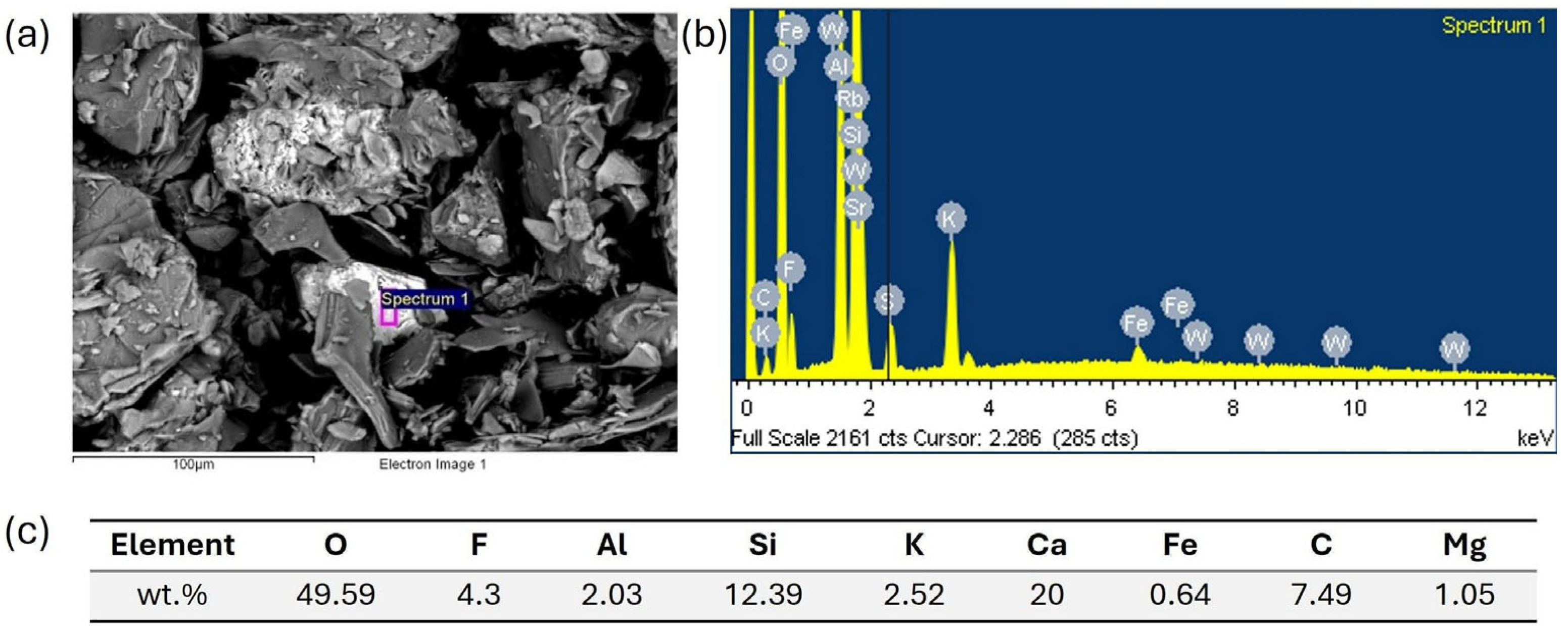 Processes 14 00238 g002 Processes 14 00238 g002