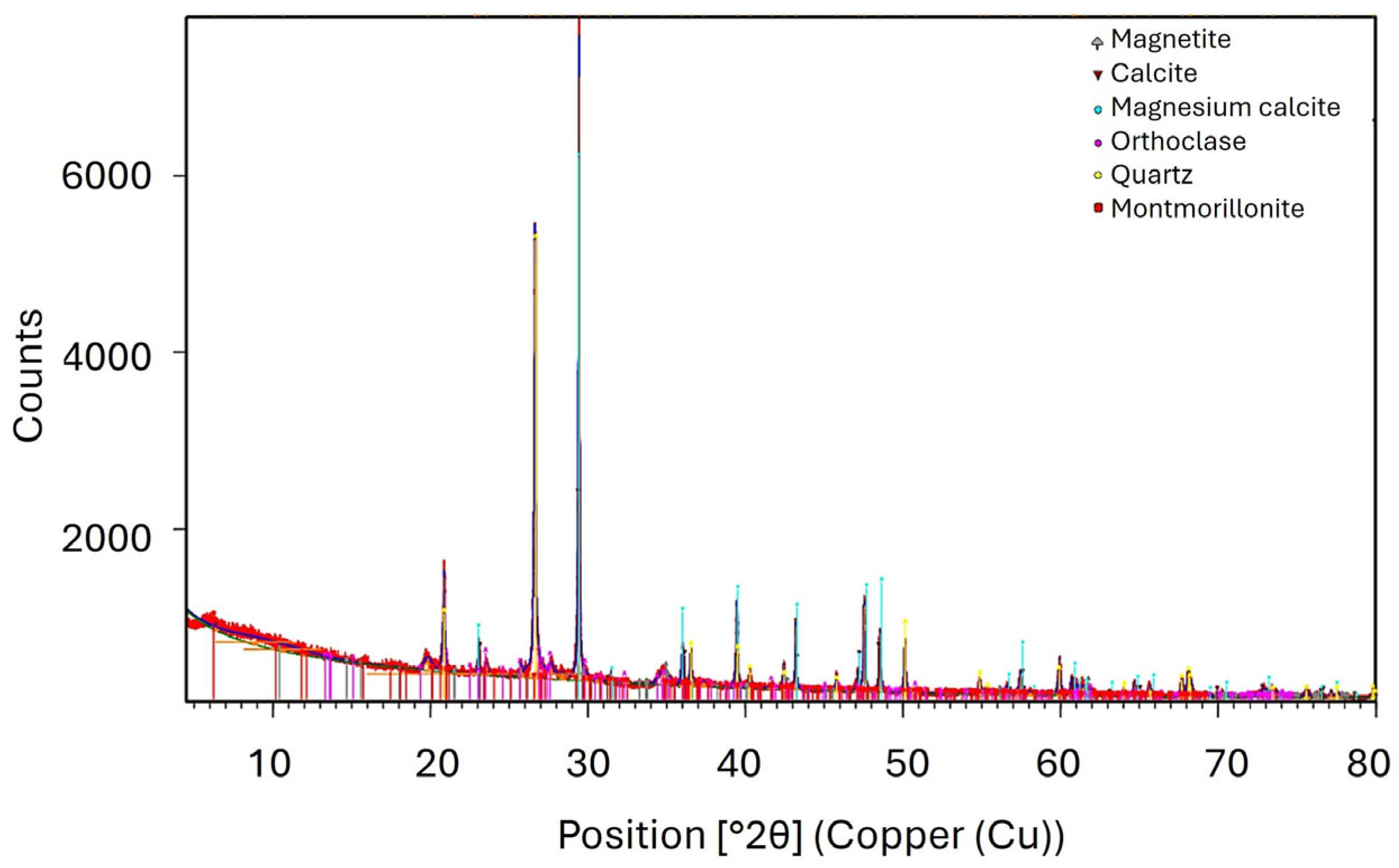 Processes 14 00238 g003 Processes 14 00238 g003