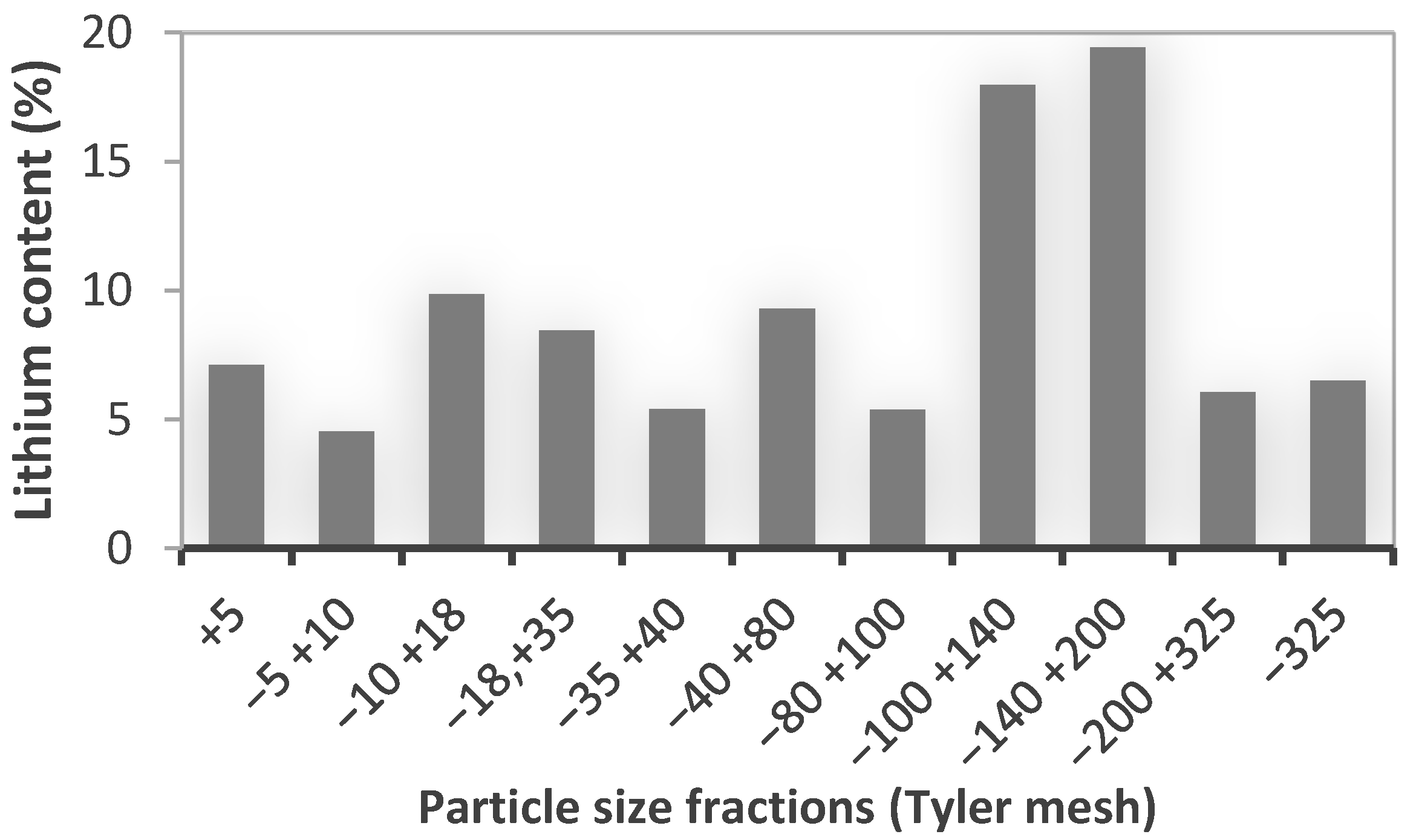 Processes 14 00238 g004 Processes 14 00238 g004