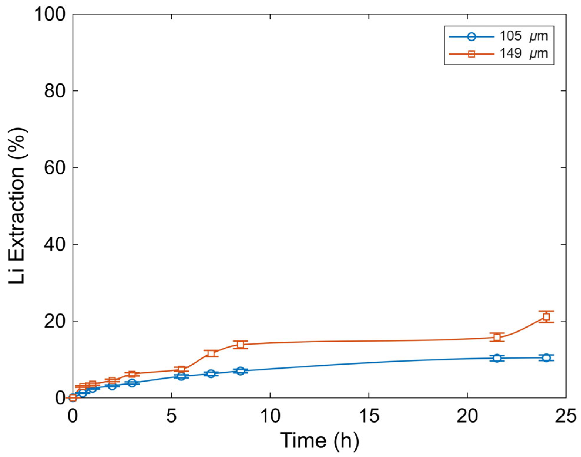 Processes 14 00238 g005 Processes 14 00238 g005
