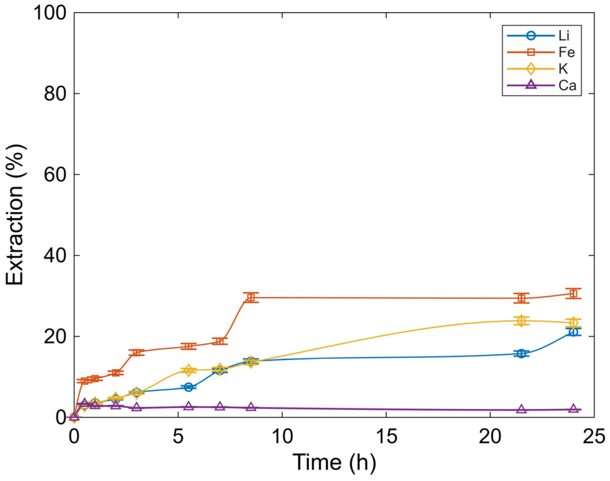 Processes 14 00238 g006 Processes 14 00238 g006
