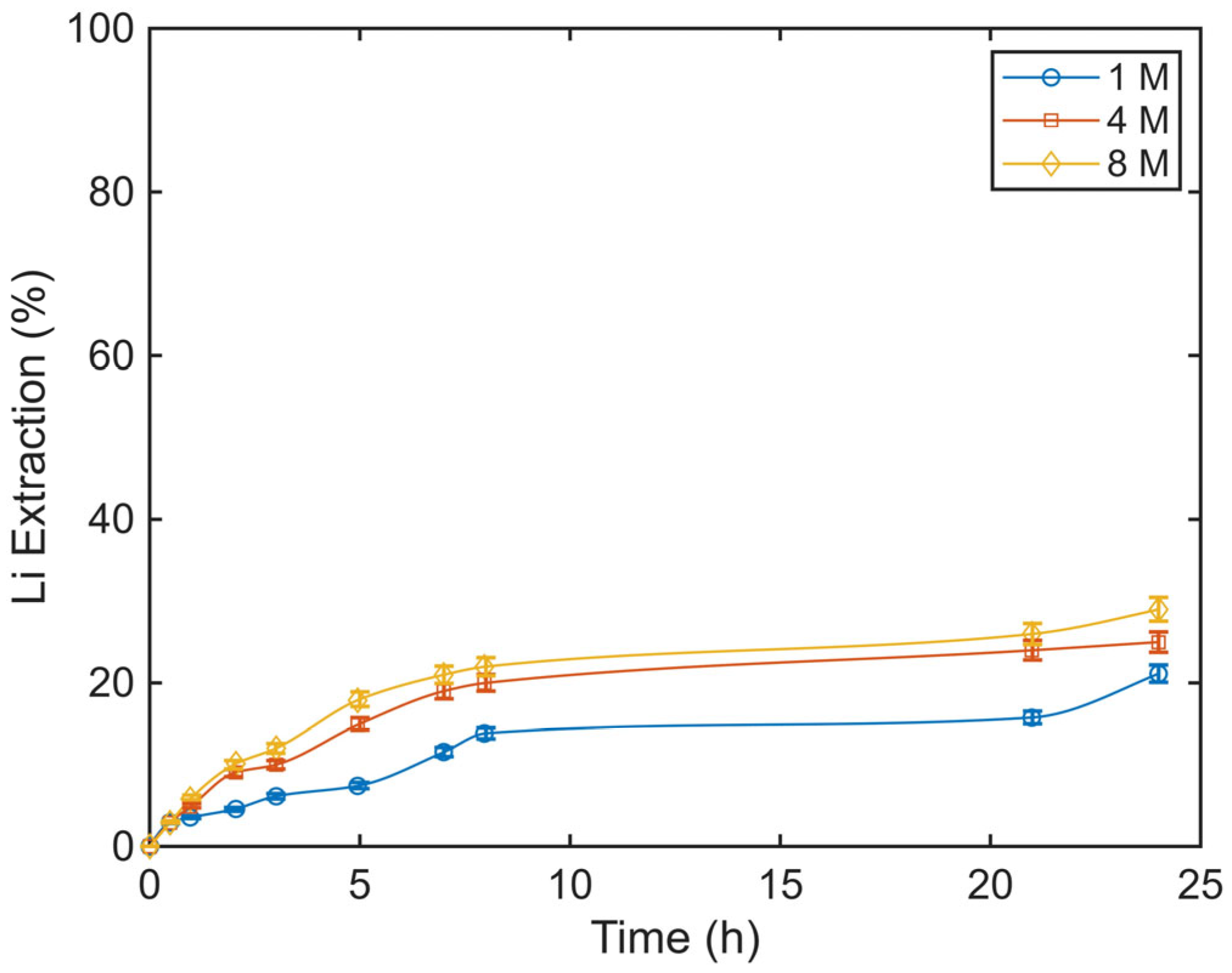Processes 14 00238 g007 Processes 14 00238 g007