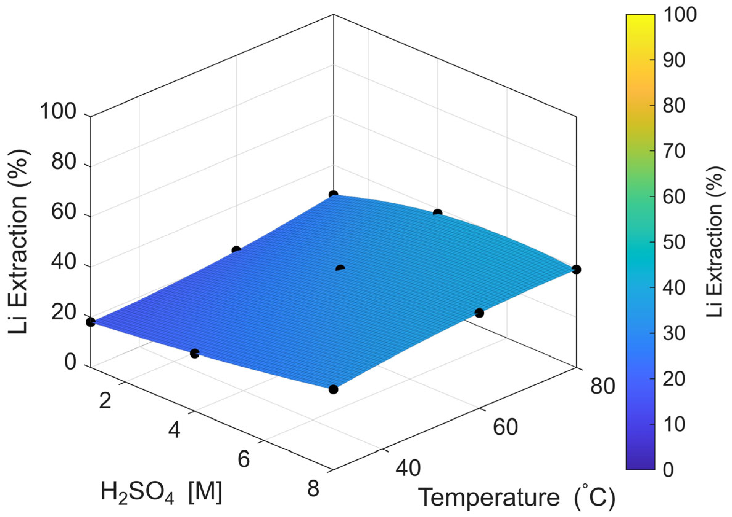 Processes 14 00238 g008 Processes 14 00238 g008