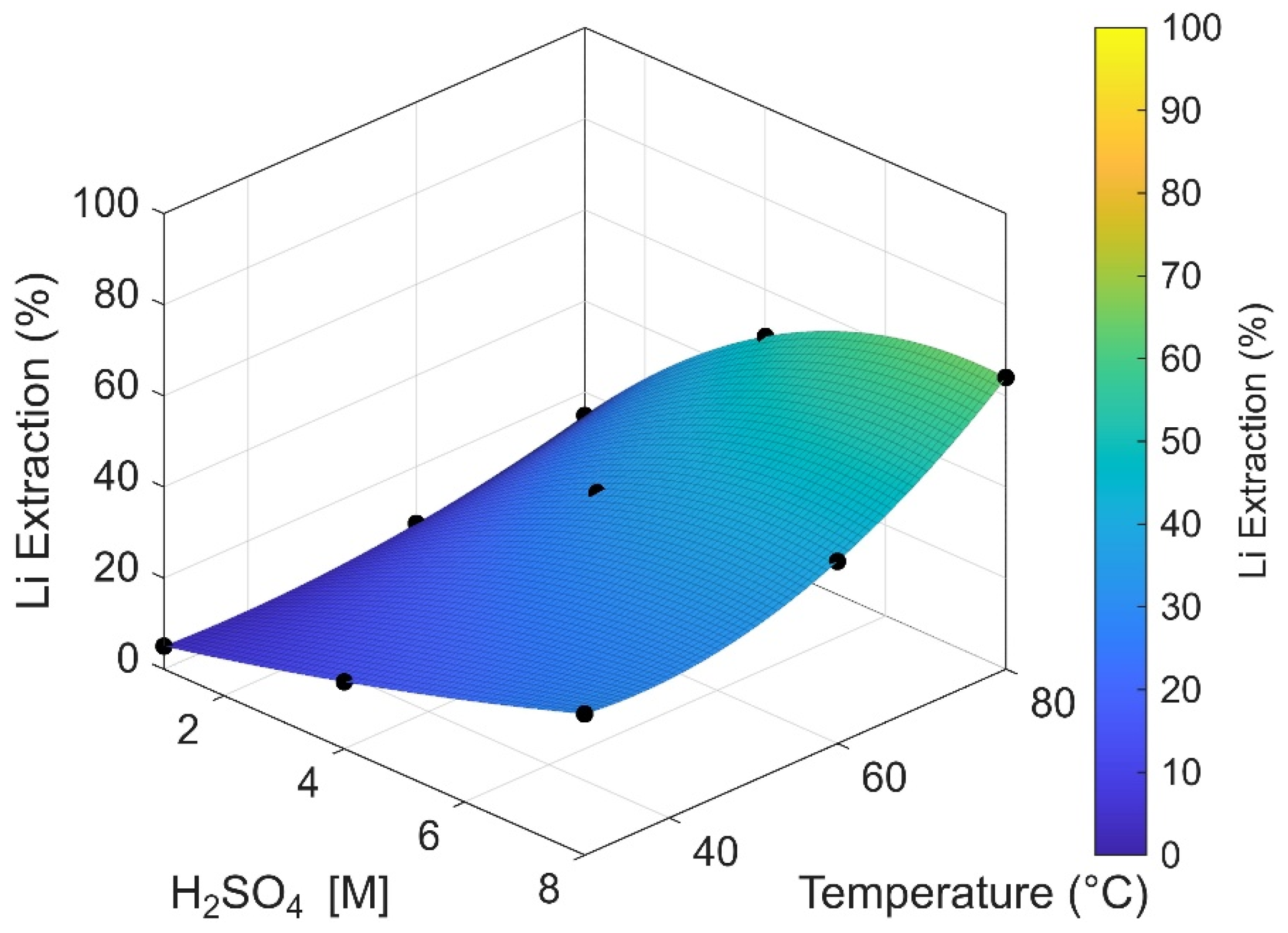 Processes 14 00238 g009 Processes 14 00238 g009