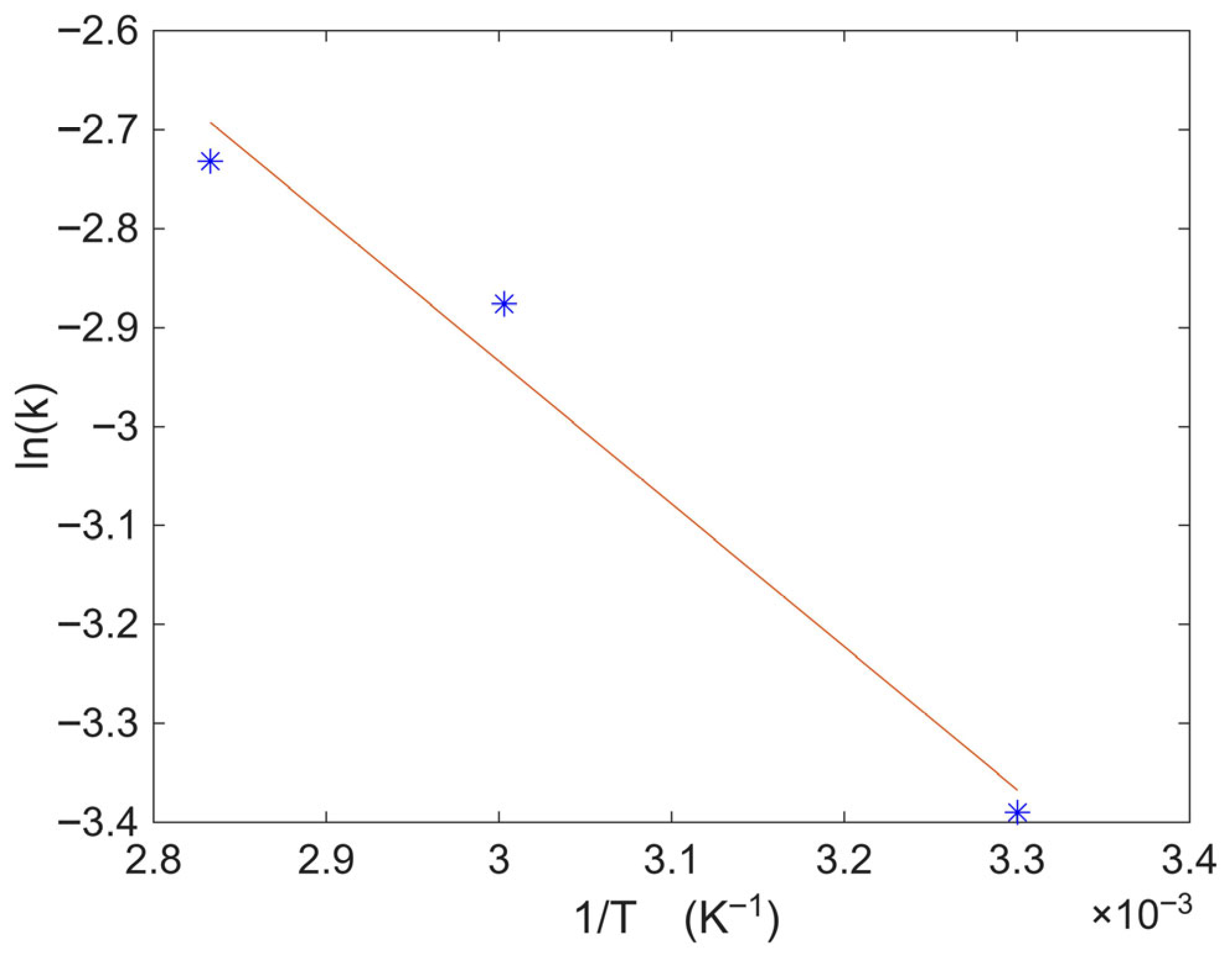 Processes 14 00238 g013 Processes 14 00238 g013