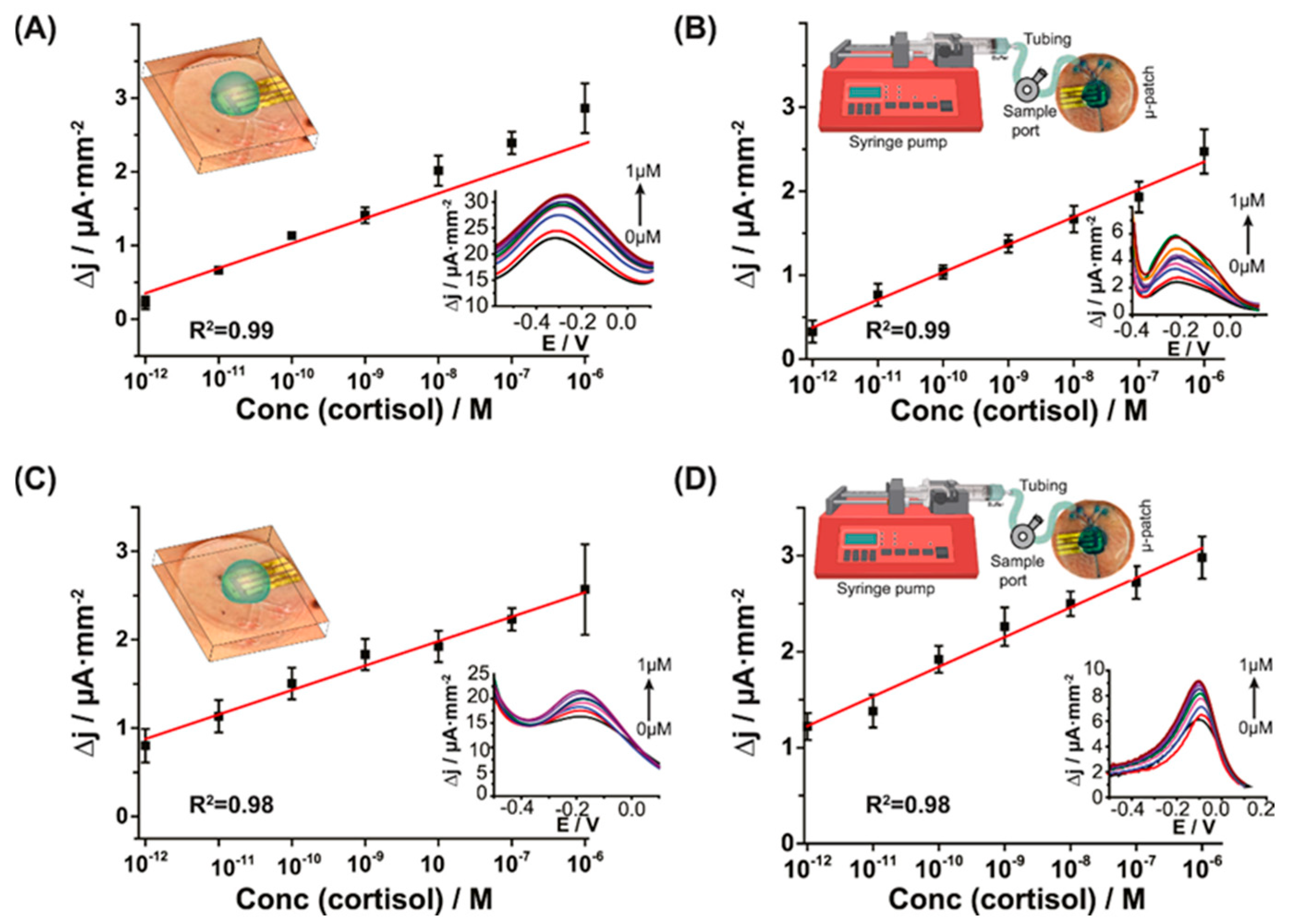 Processes 14 00239 g003 Processes 14 00239 g003