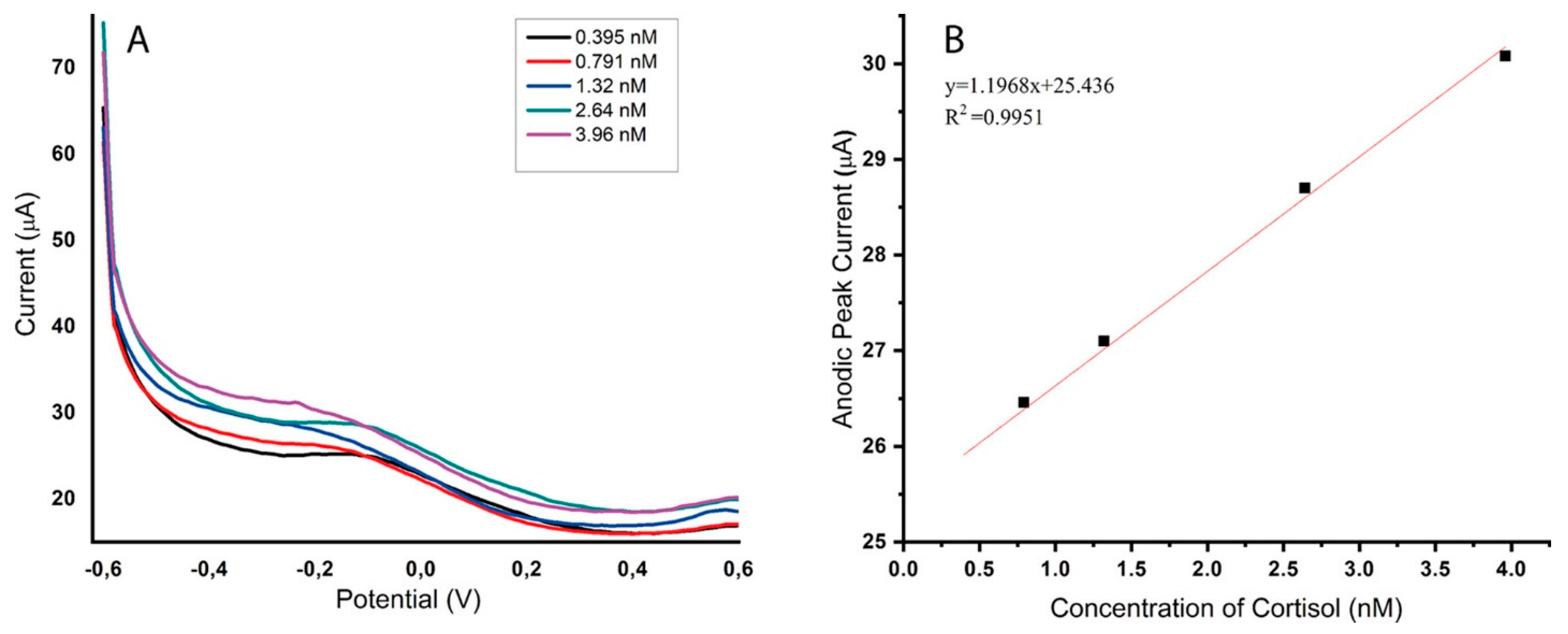 Processes 14 00239 g005 Processes 14 00239 g005