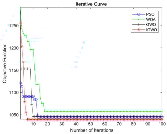 Processes 14 00241 g008
