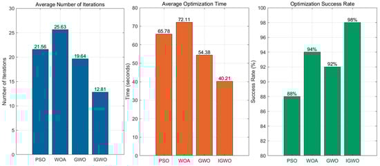 Processes 14 00241 g009