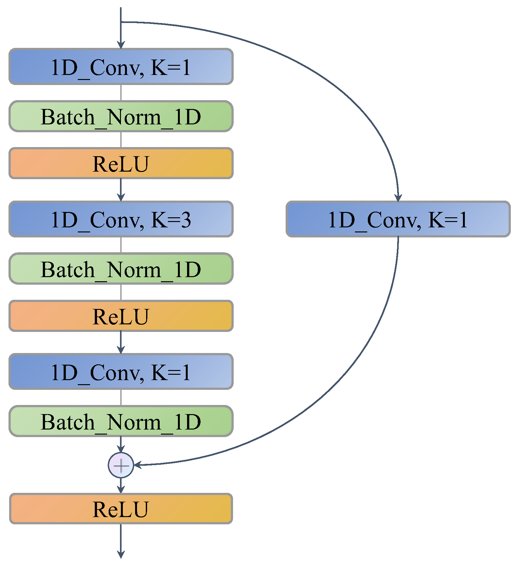 Processes 14 00245 g002