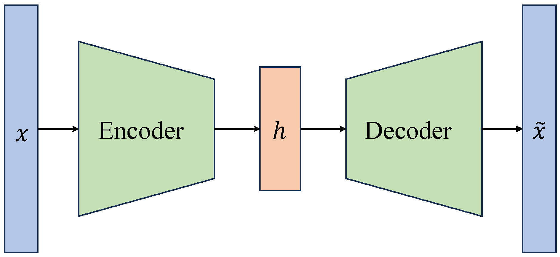 Processes 14 00245 g003