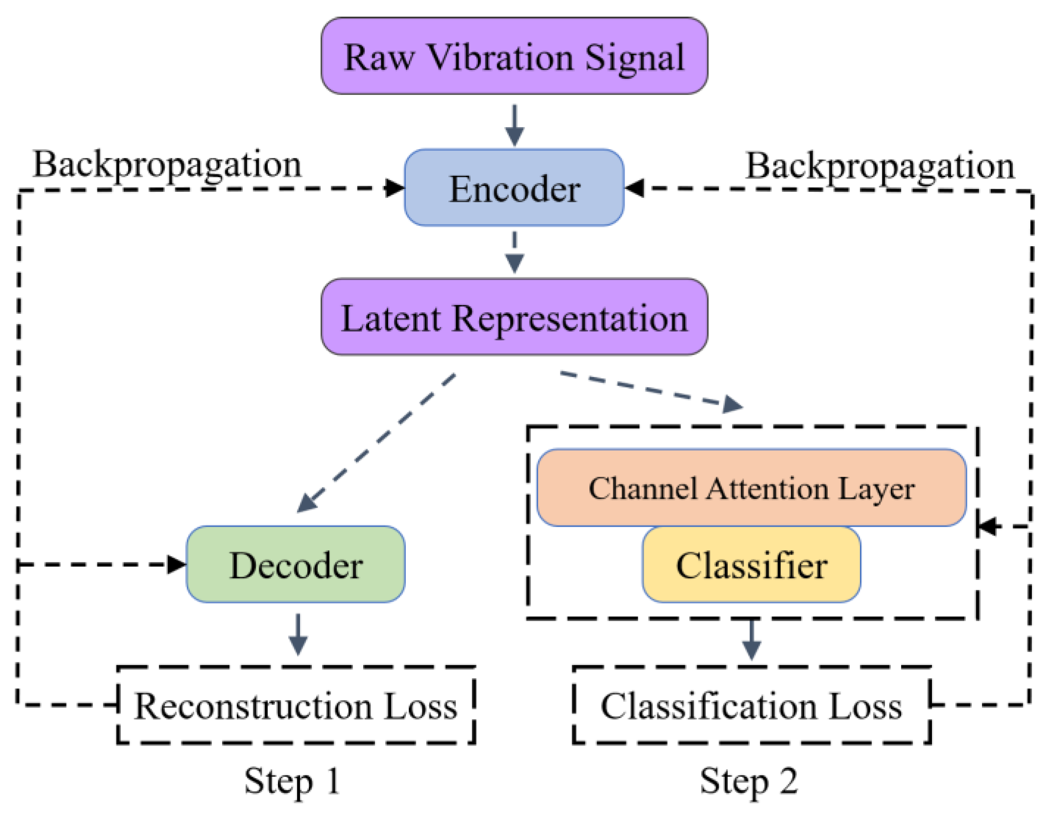 Processes 14 00245 g005