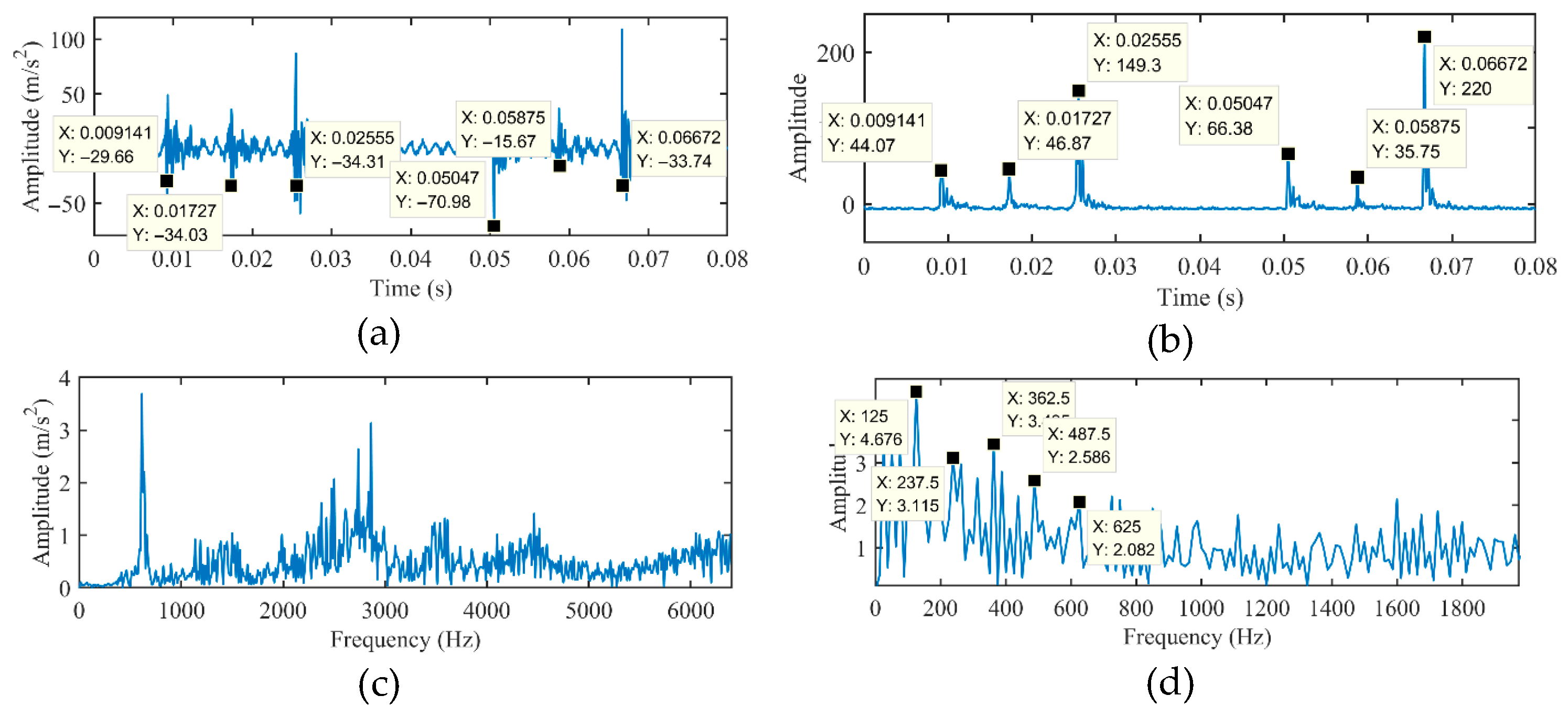 Processes 14 00245 g011