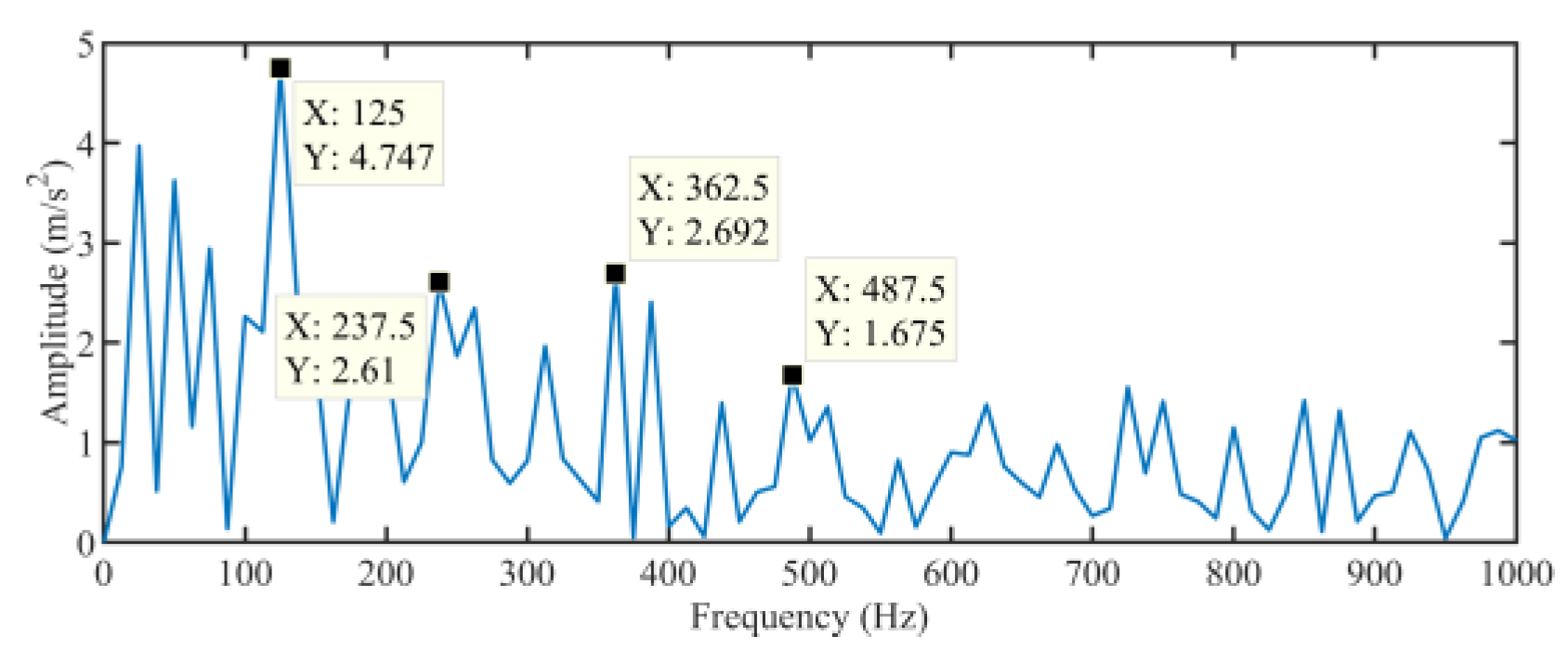 Processes 14 00245 g012