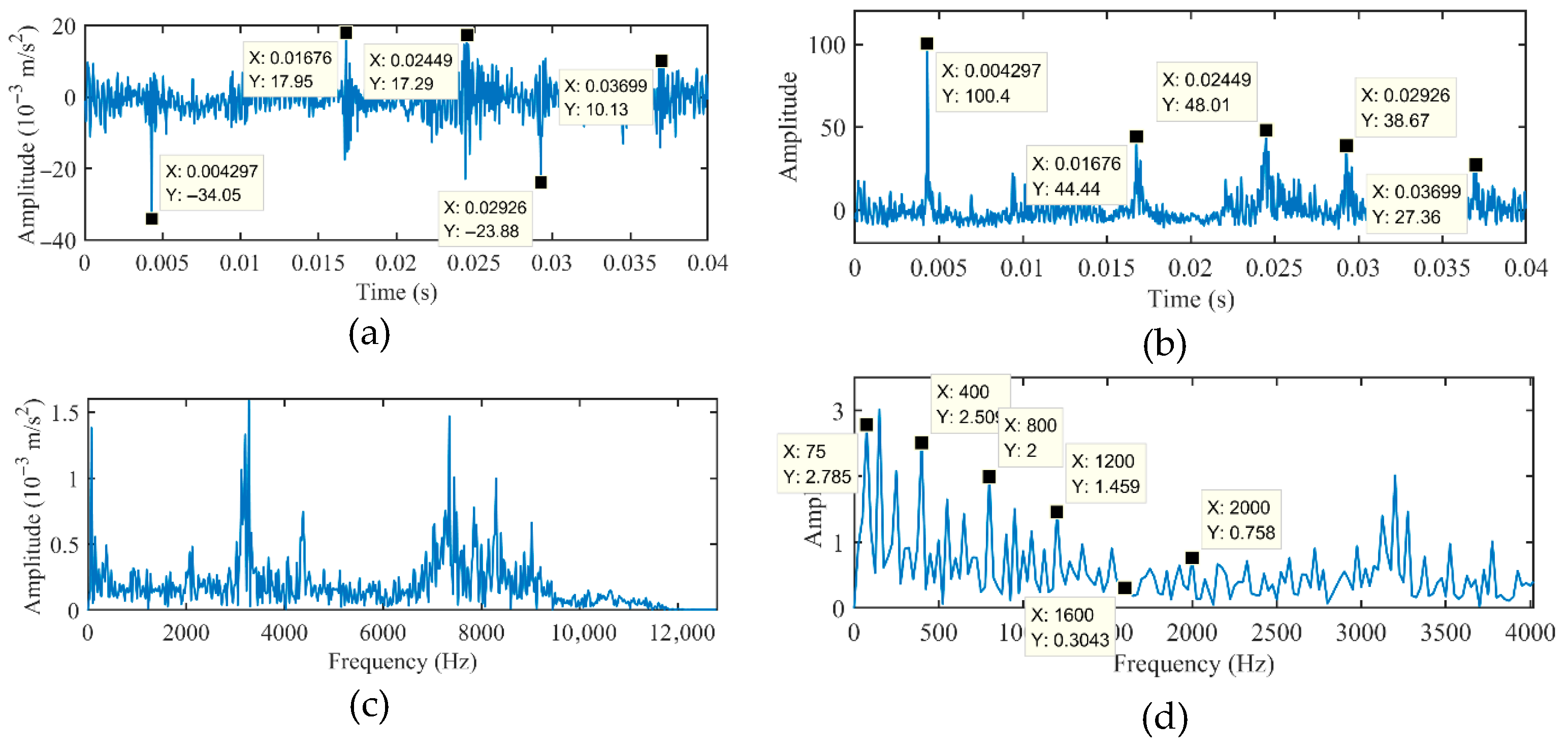Processes 14 00245 g013