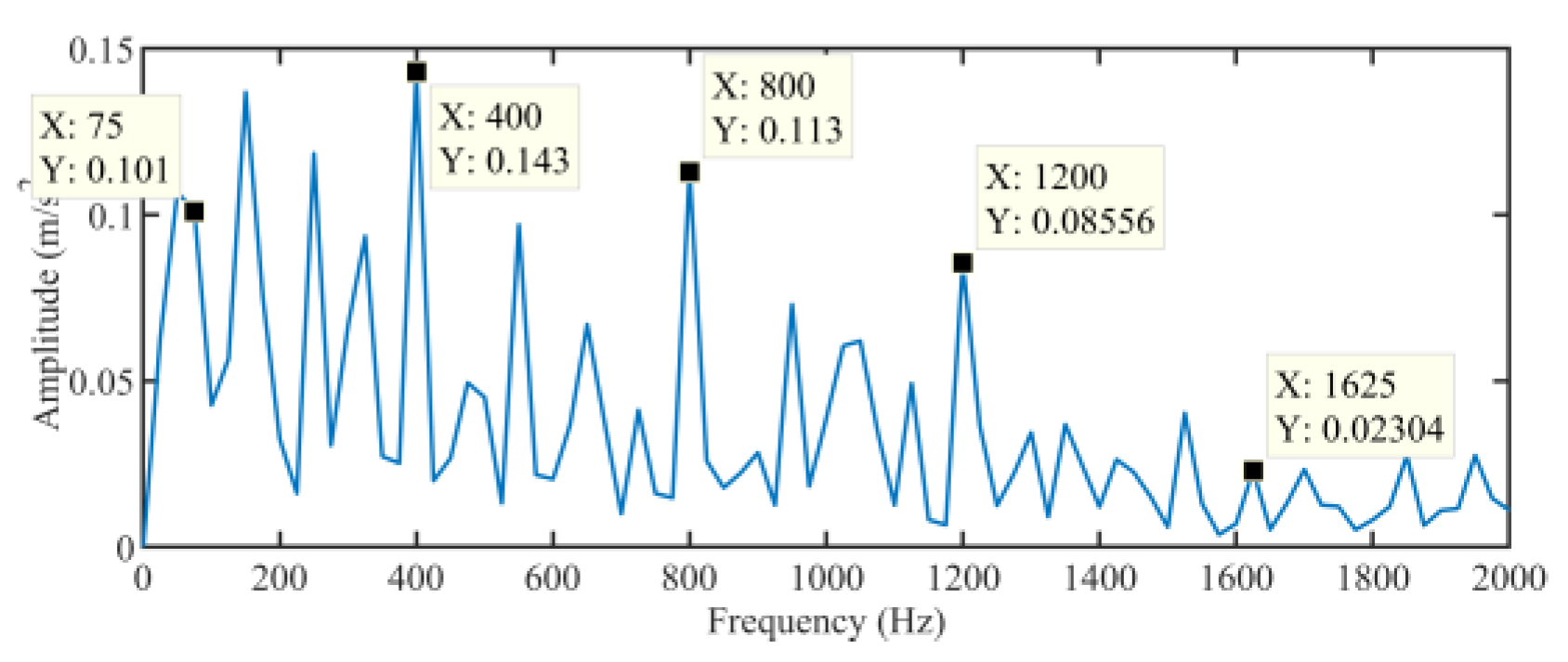 Processes 14 00245 g014