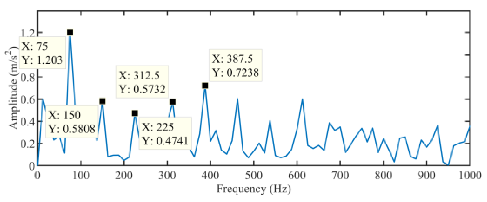 Processes 14 00245 g016