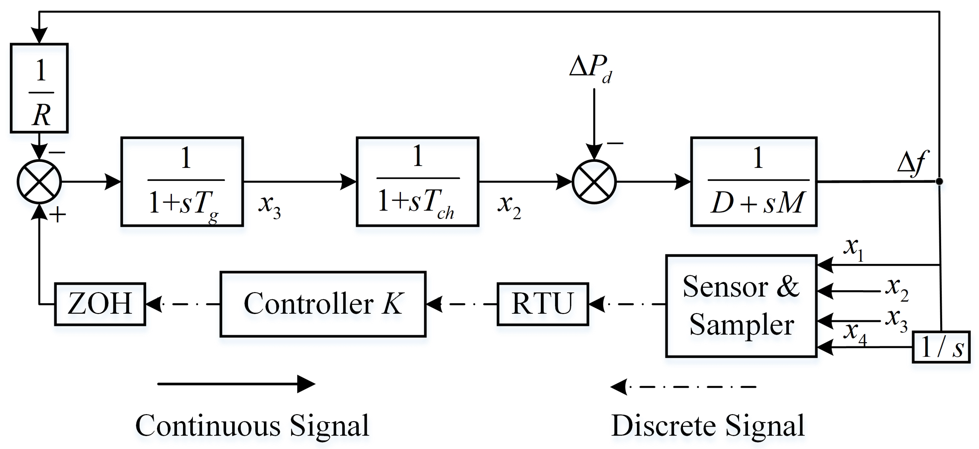 Processes 14 00249 g002