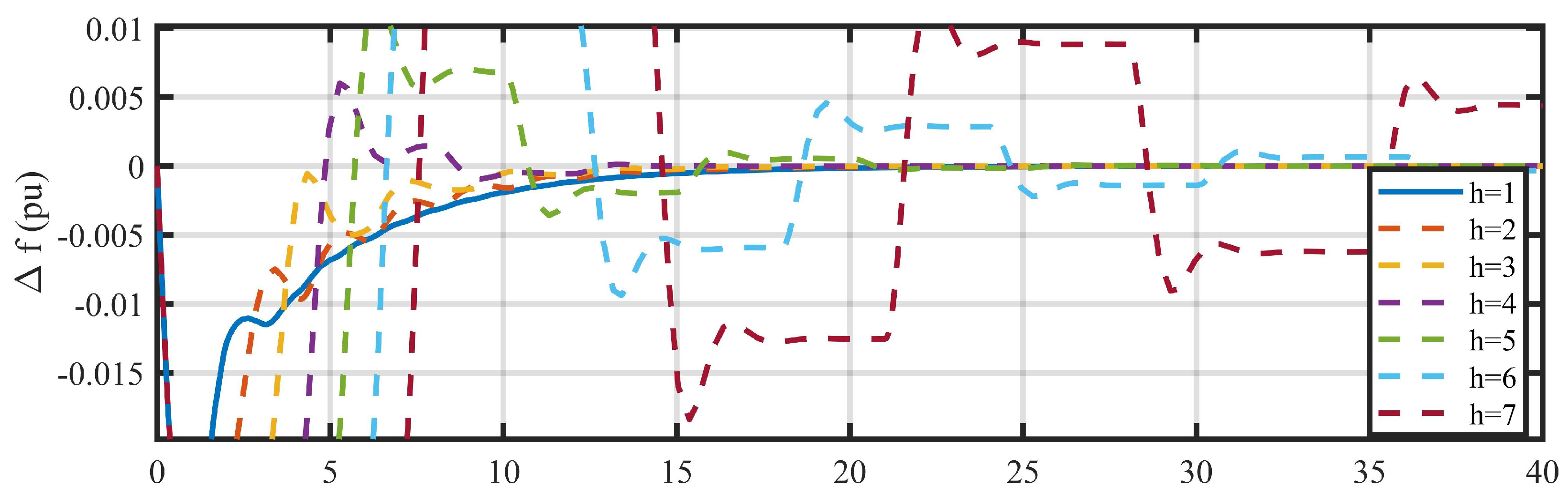 Processes 14 00249 g003