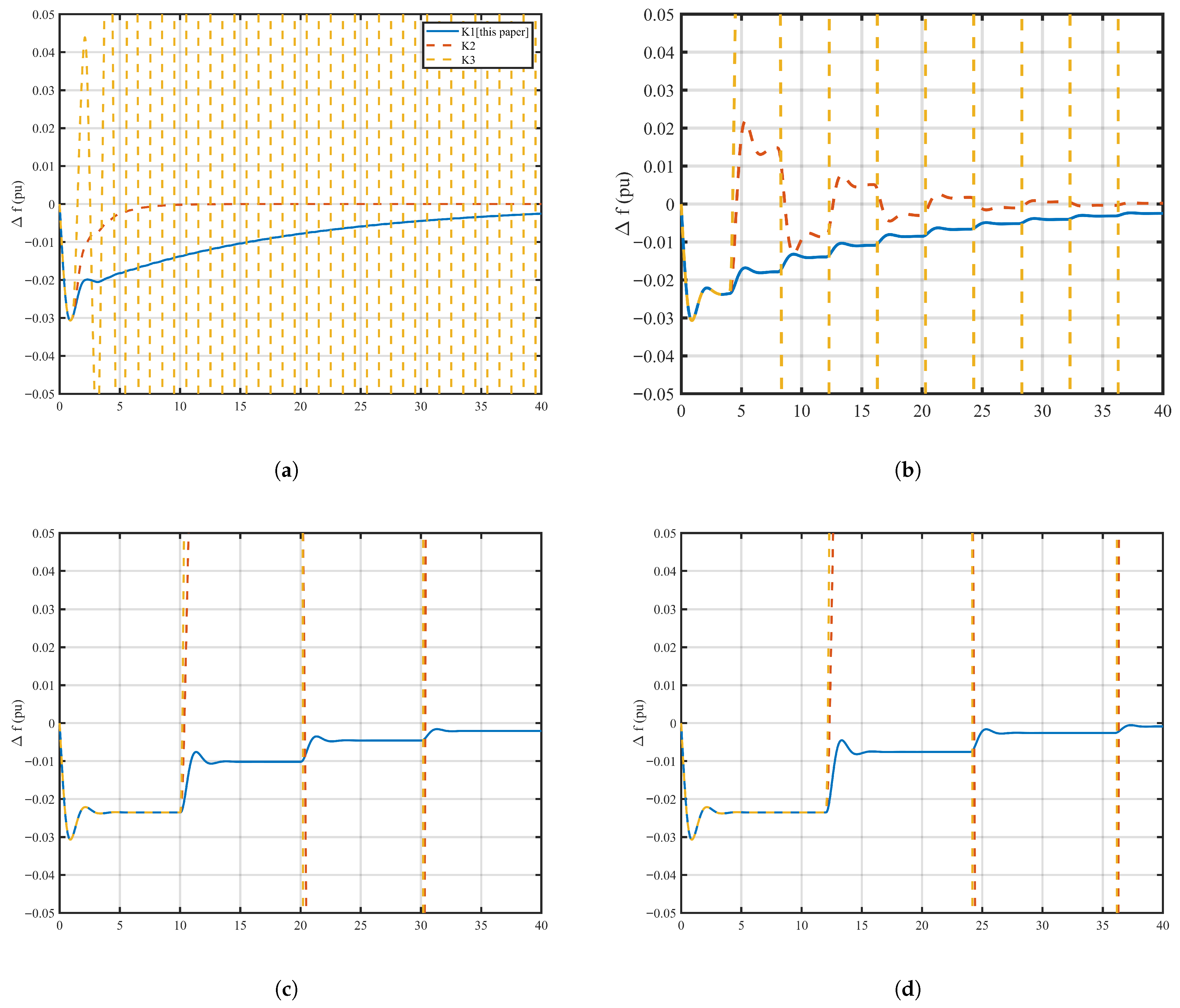 Processes 14 00249 g004