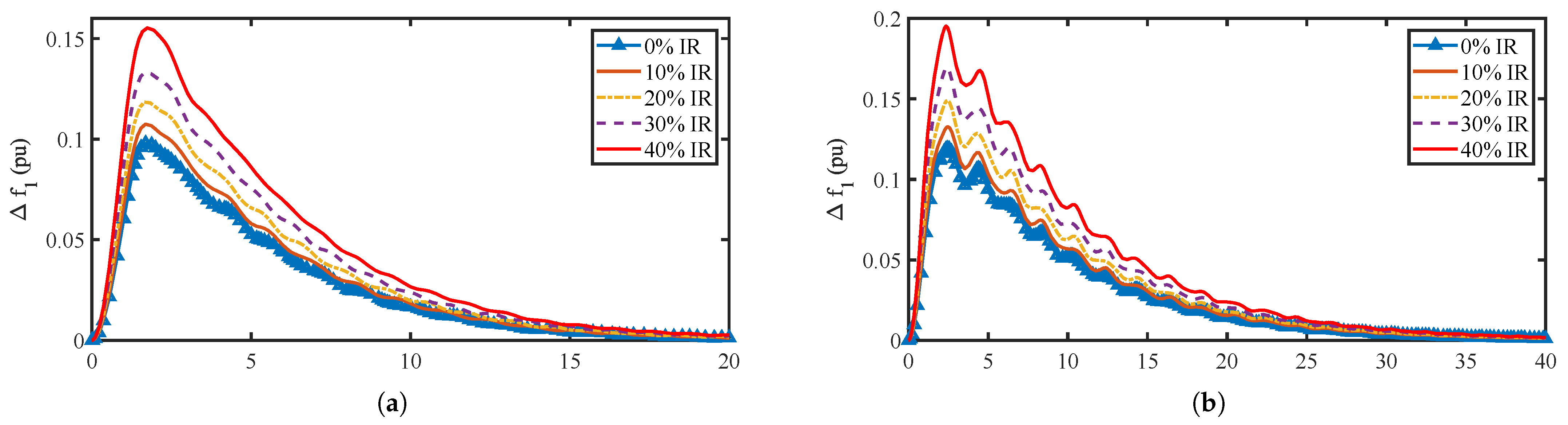 Processes 14 00249 g005