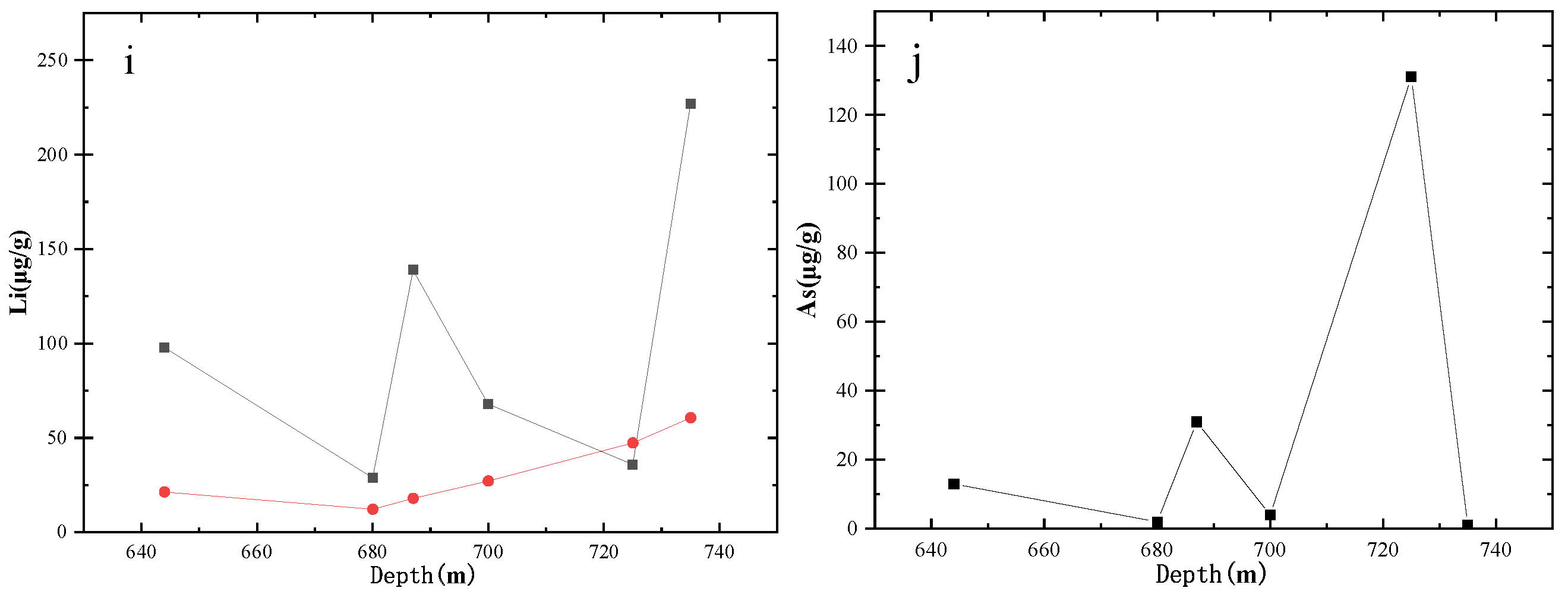 Processes 14 00270 g007b Processes 14 00270 g007b