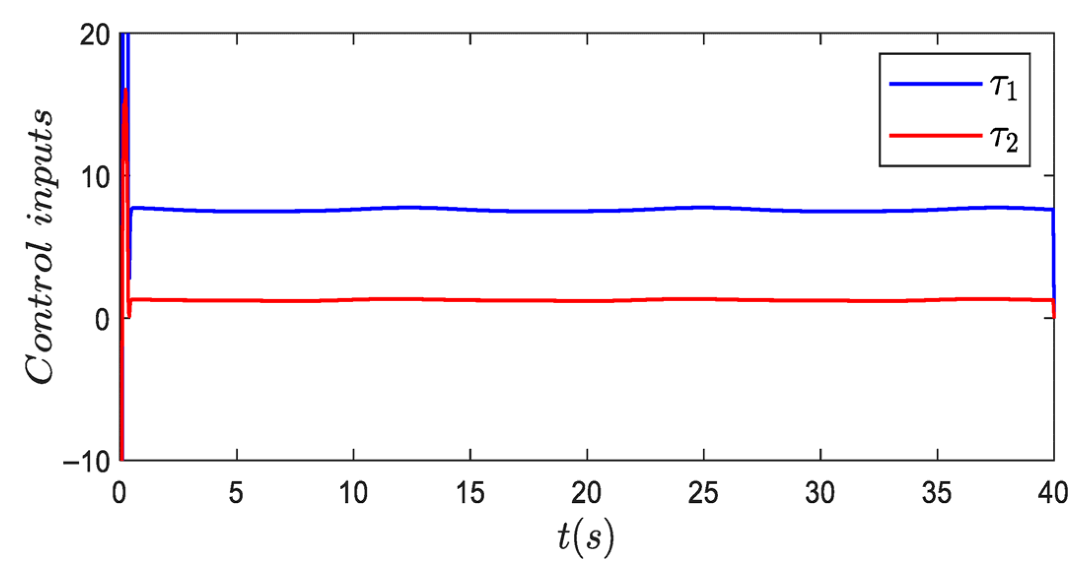 Processes 14 00278 g004 Processes 14 00278 g004