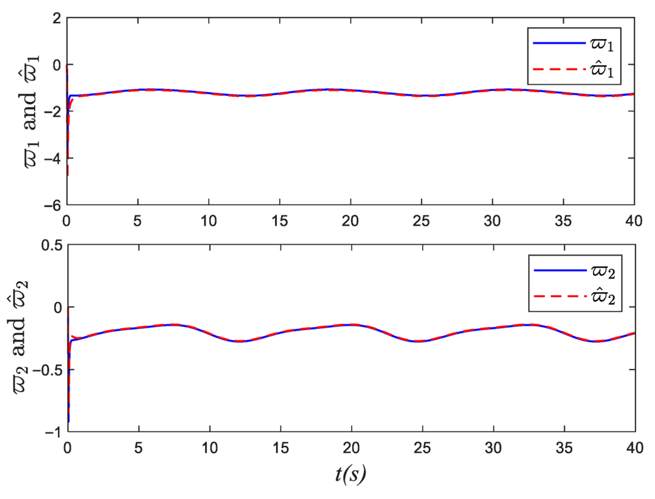 Processes 14 00278 g005 Processes 14 00278 g005