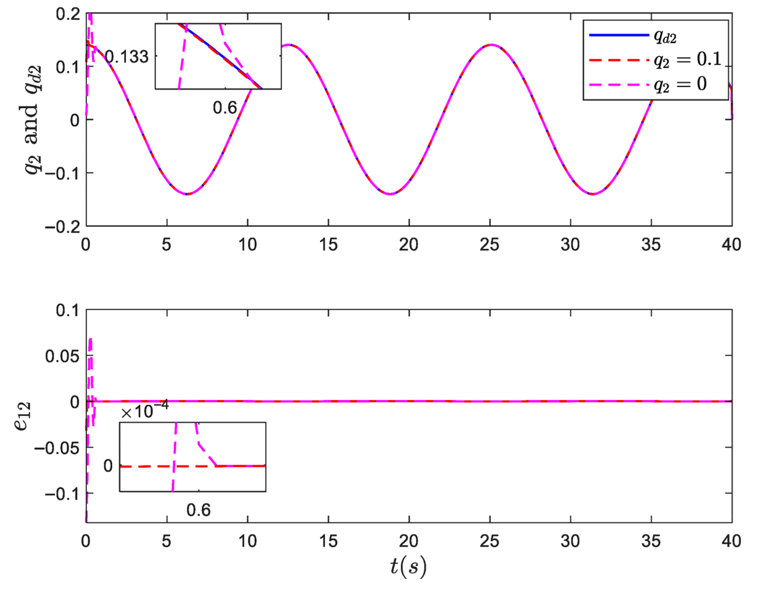 Processes 14 00278 g007 Processes 14 00278 g007