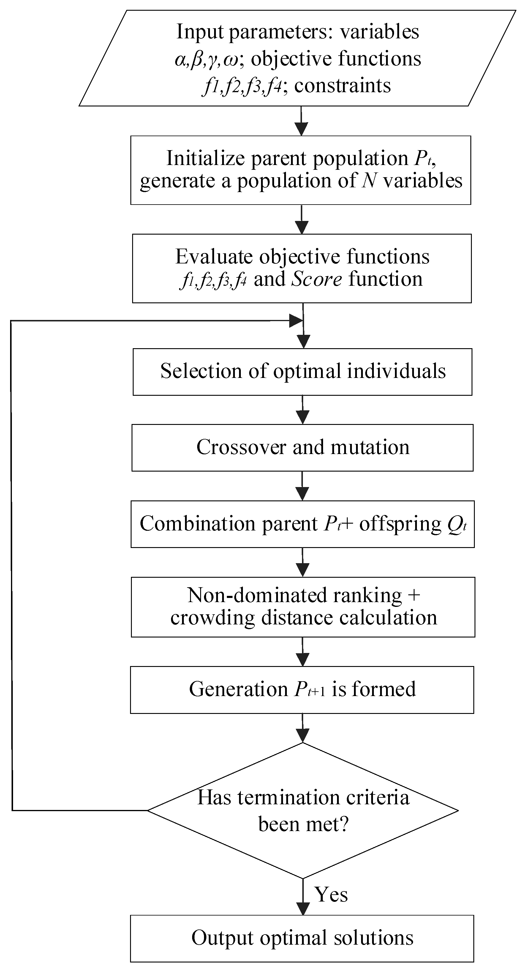 Processes 14 00282 g004 Processes 14 00282 g004