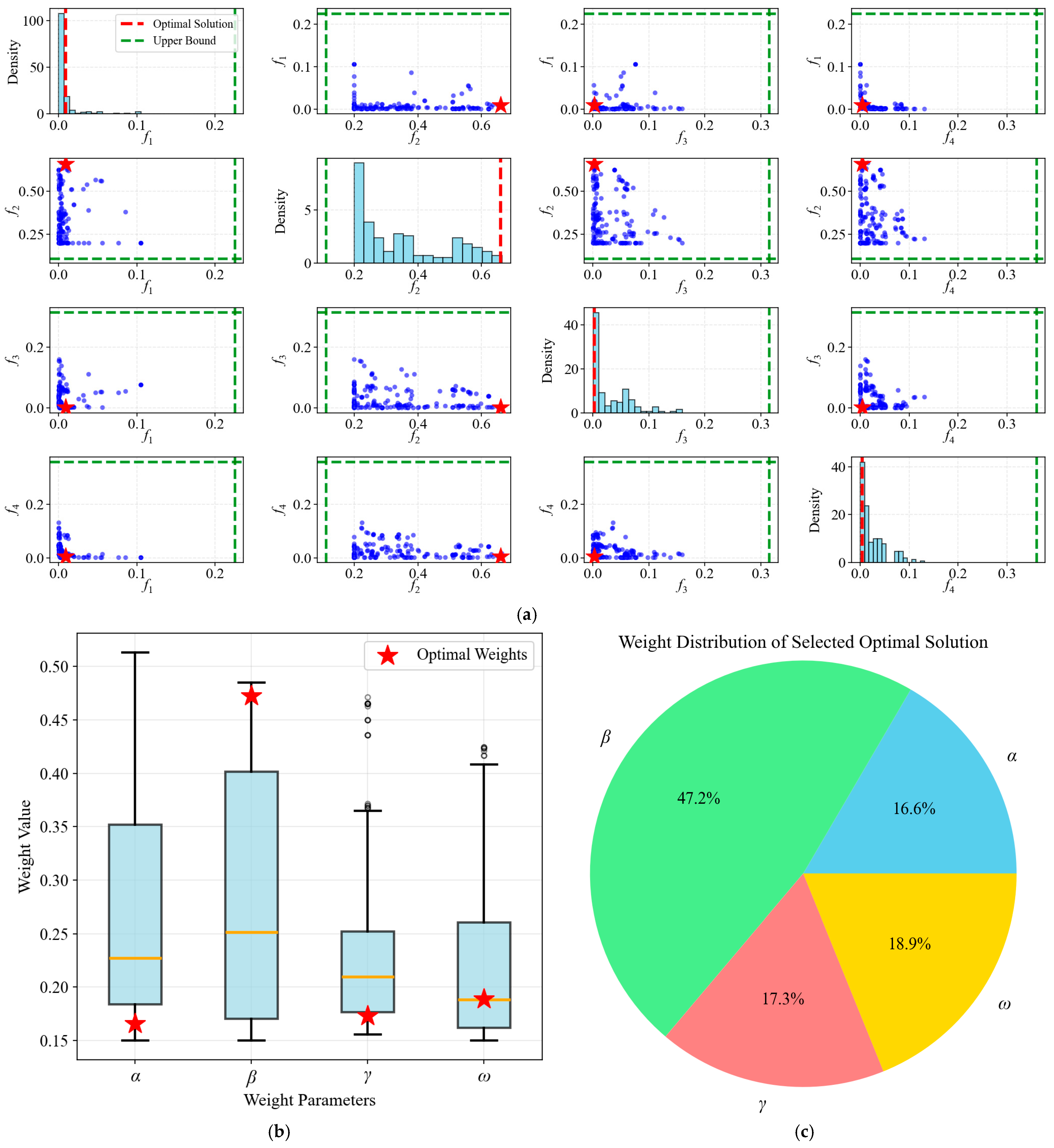 Processes 14 00282 g005 Processes 14 00282 g005