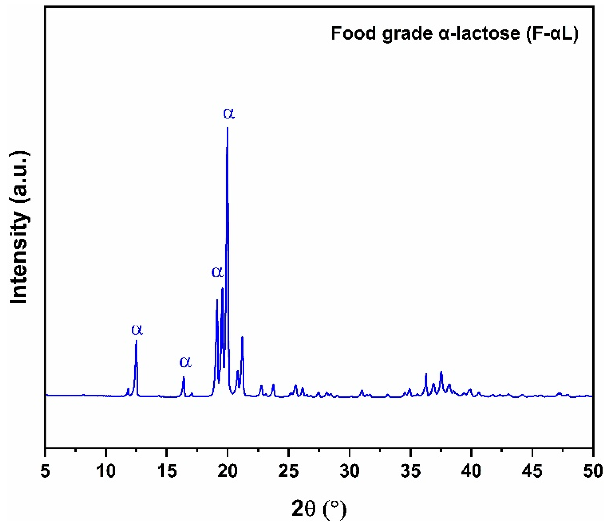 Processes 14 00285 g002