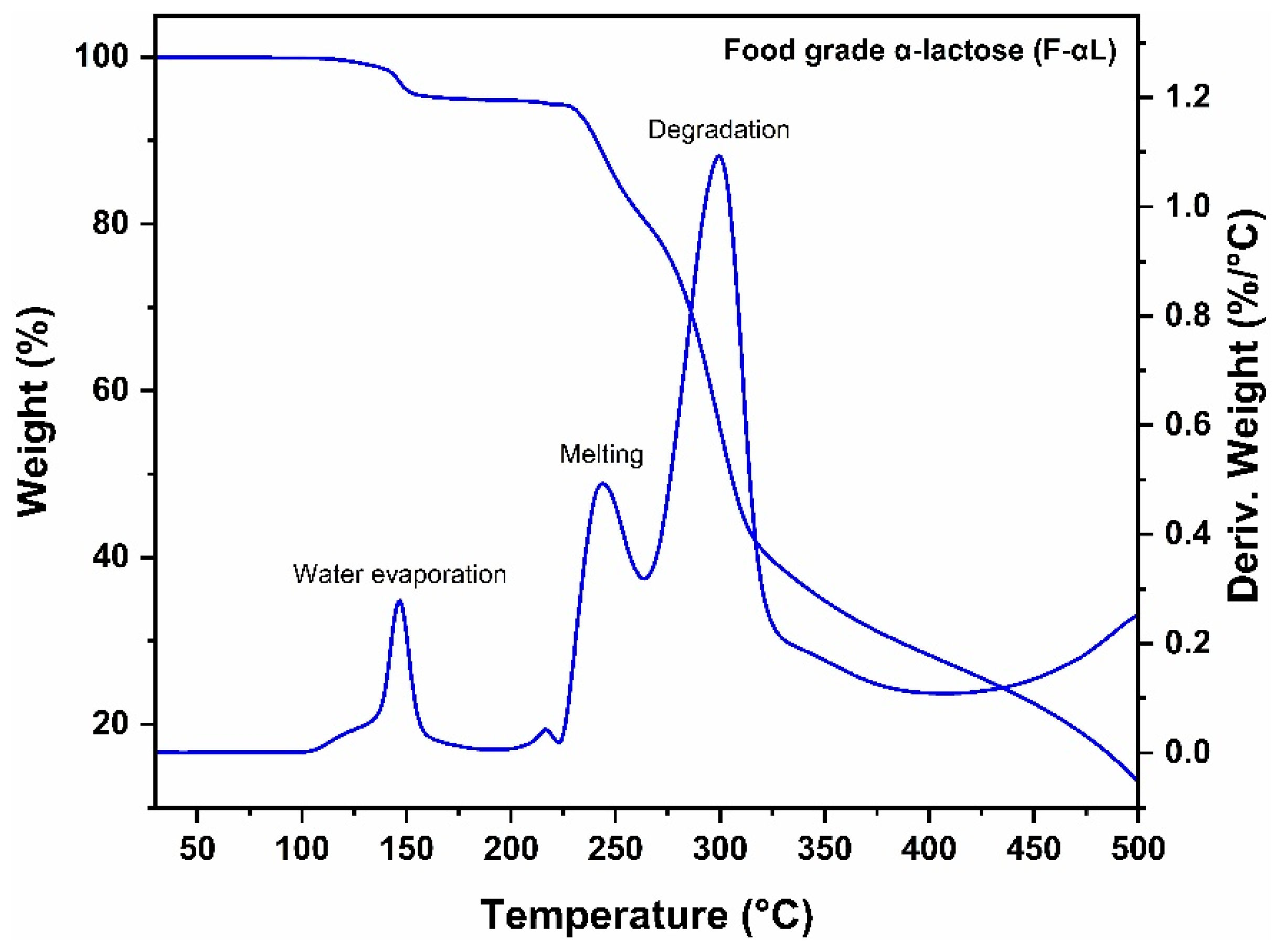 Processes 14 00285 g003