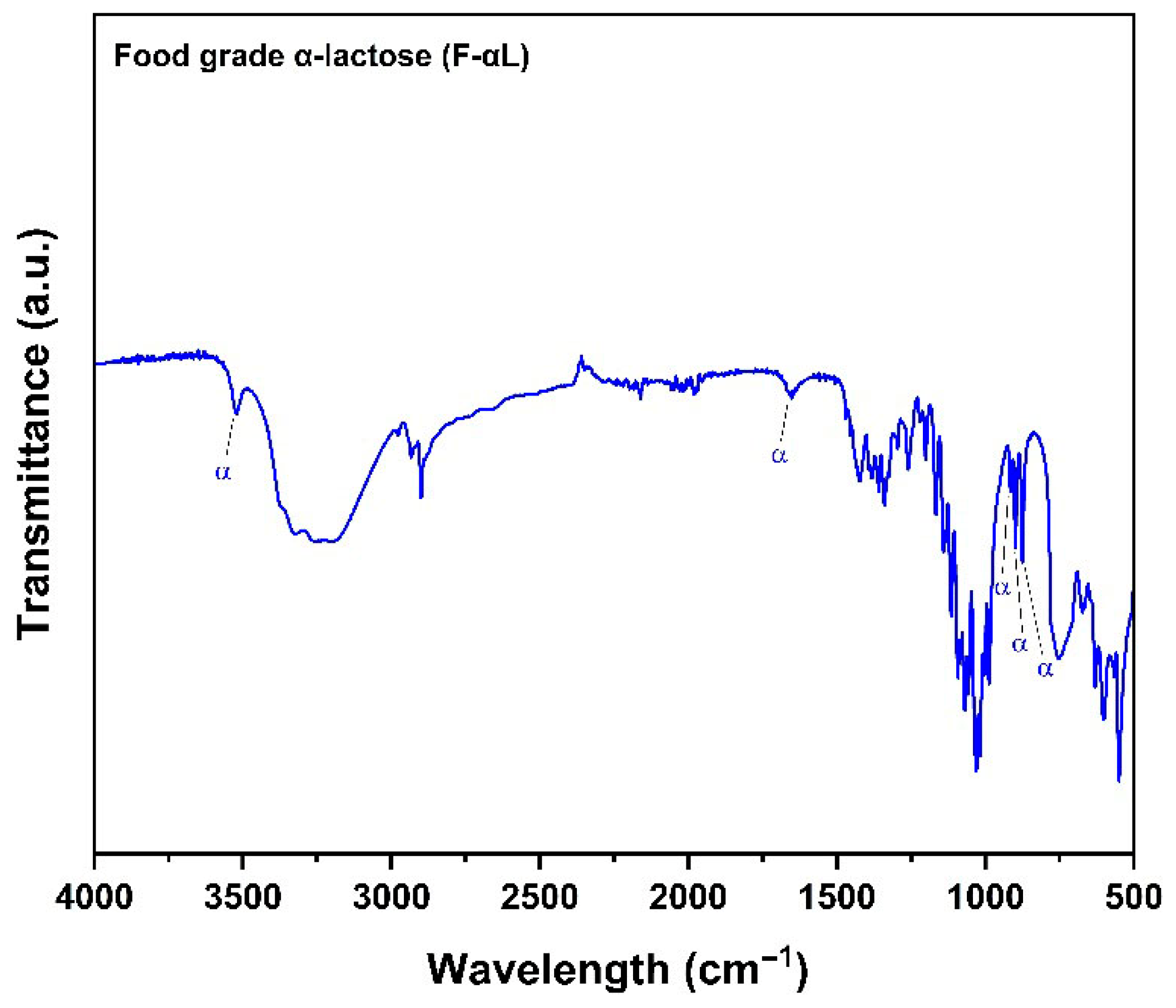Processes 14 00285 g006