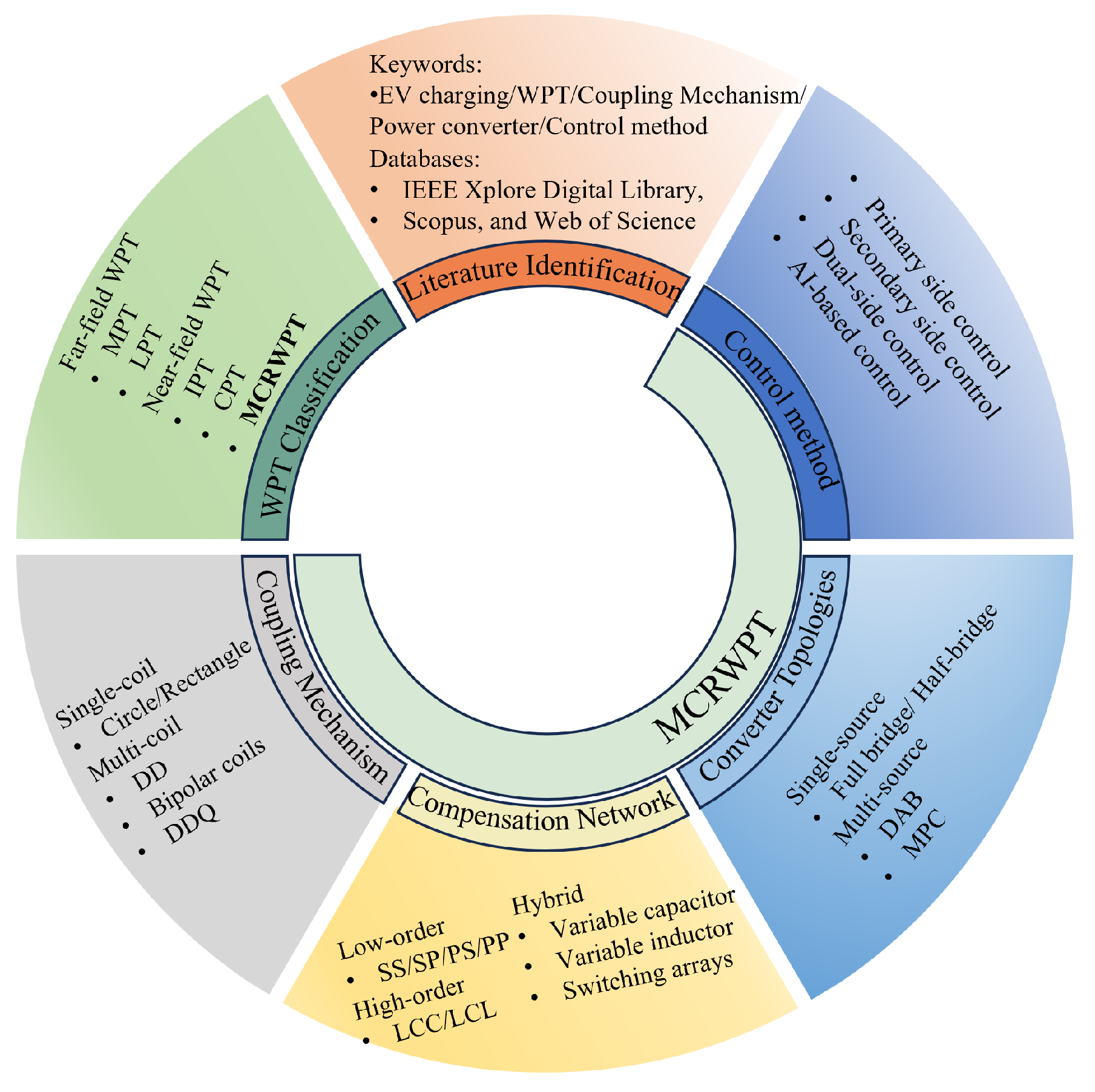 Processes 14 00287 g002