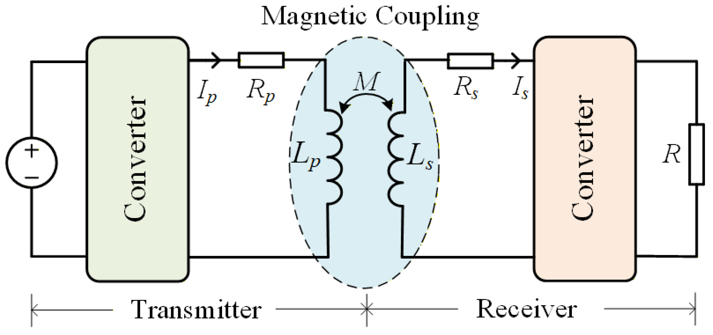 Processes 14 00287 g005