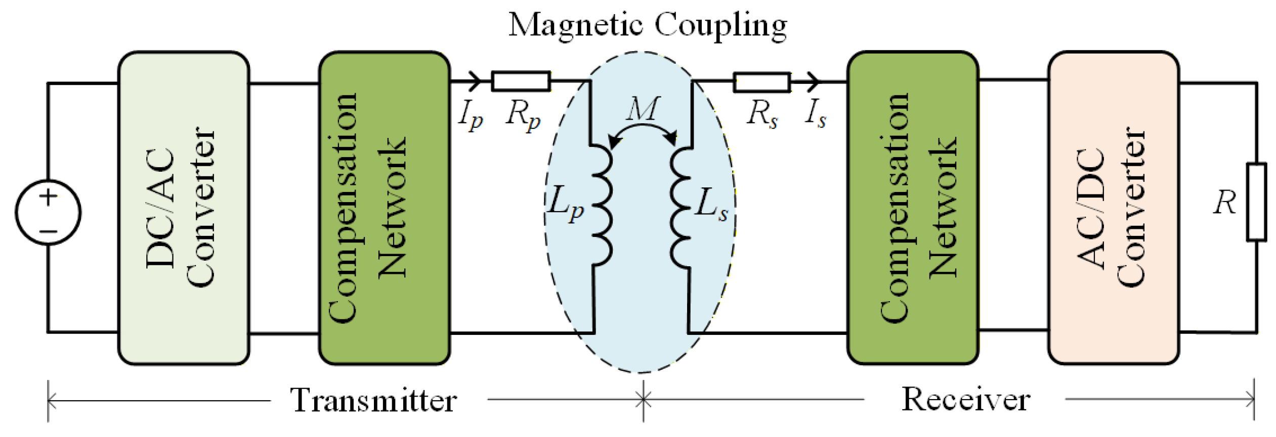 Processes 14 00287 g009