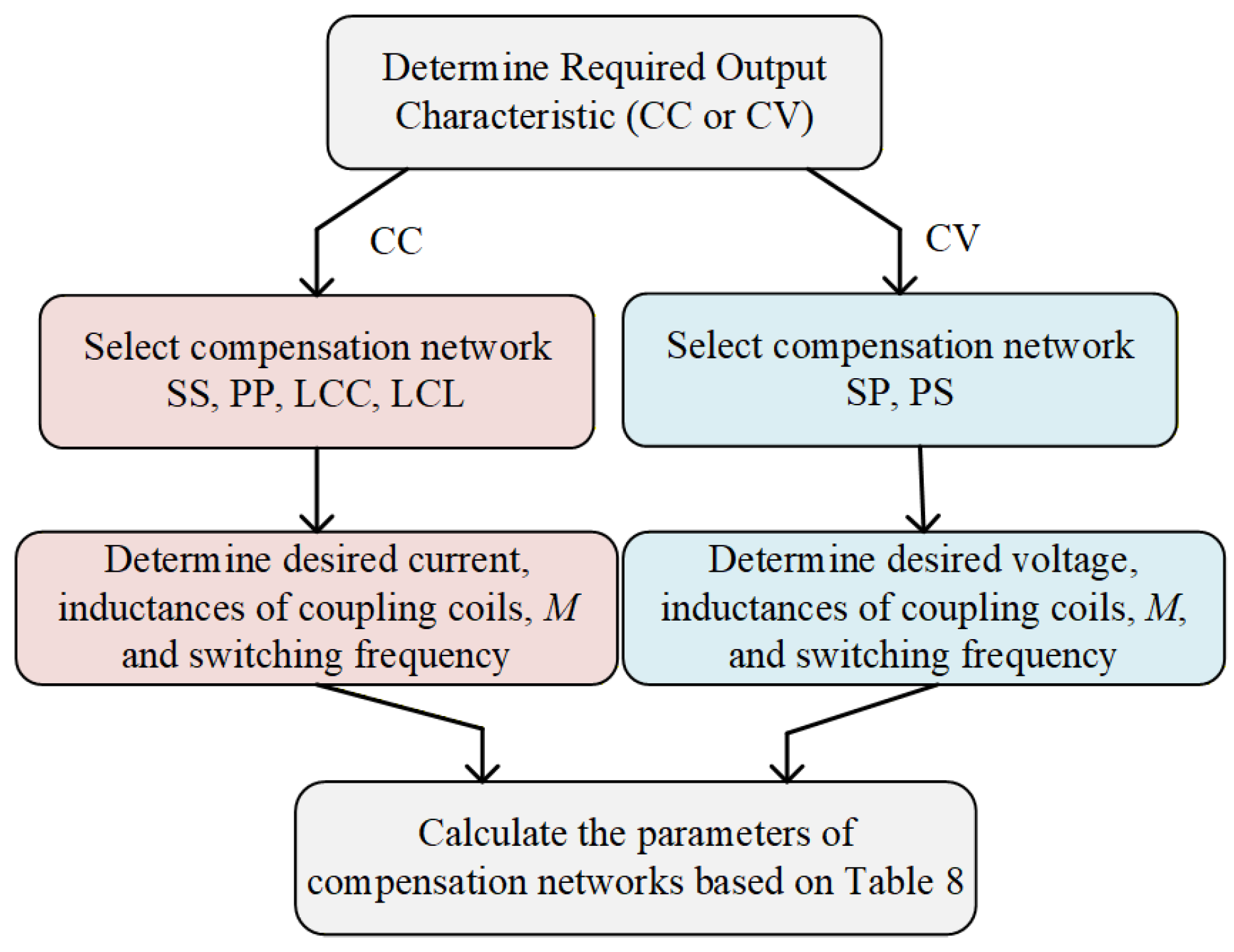 Processes 14 00287 g014
