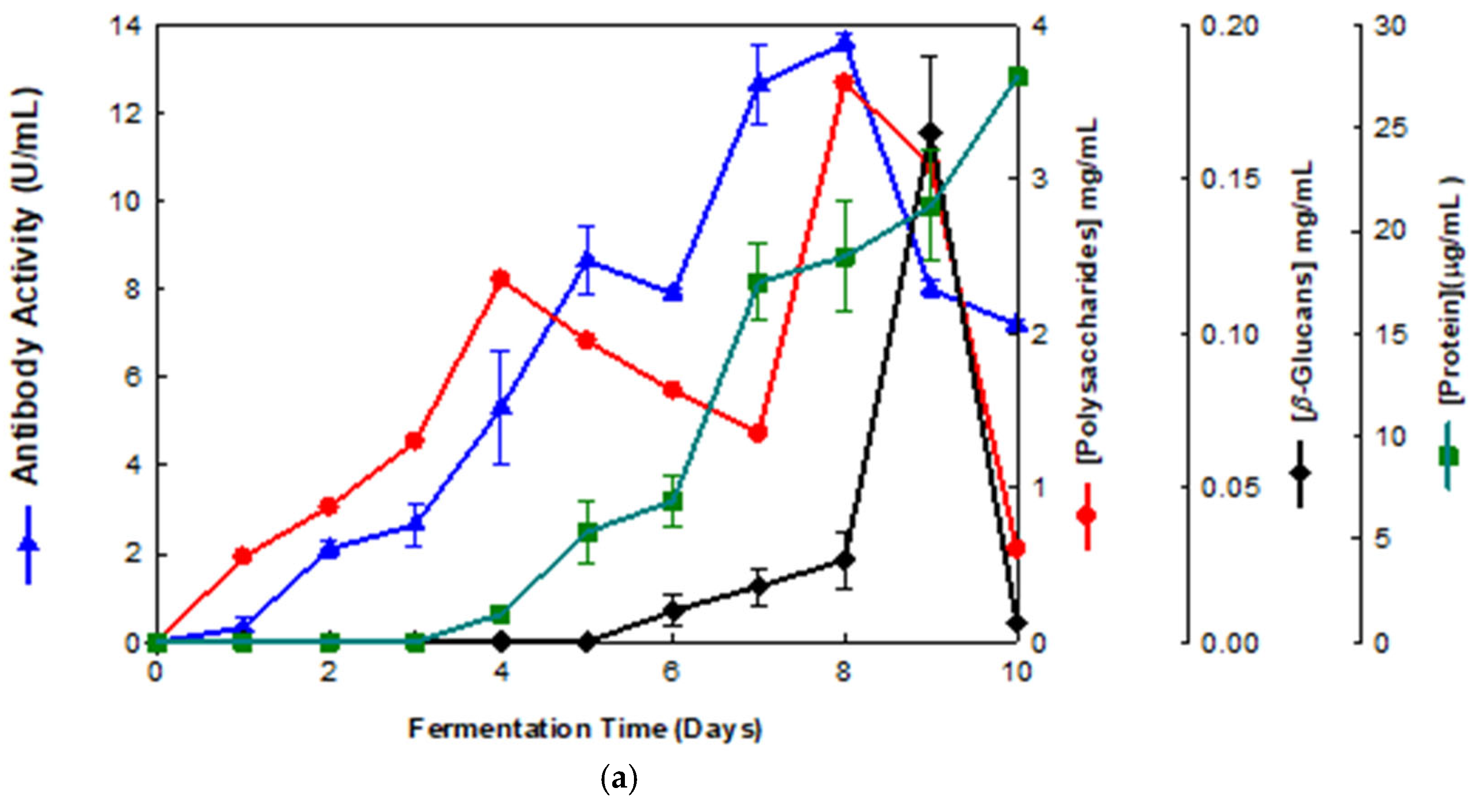 Processes 14 00300 g001a