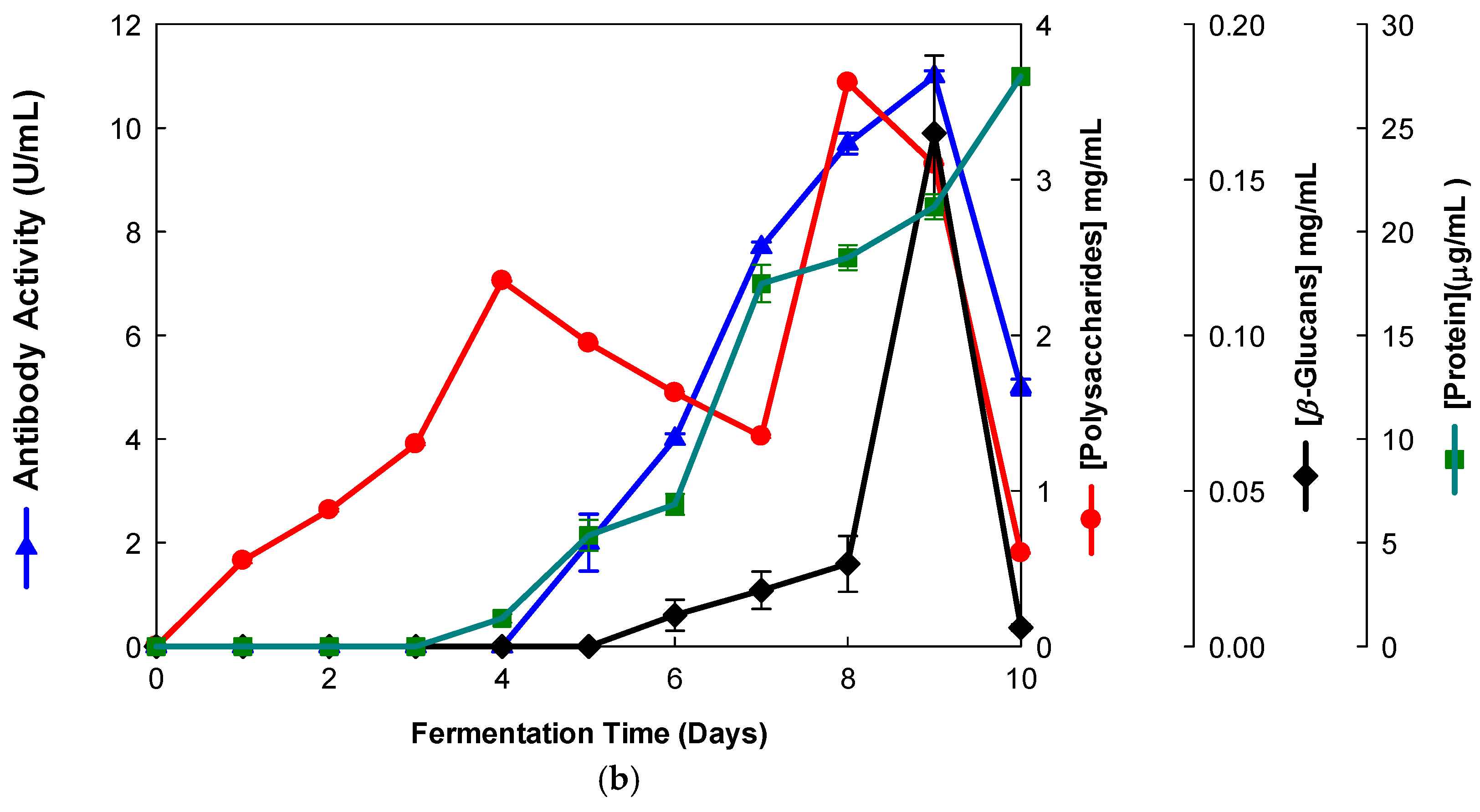 Processes 14 00300 g001b