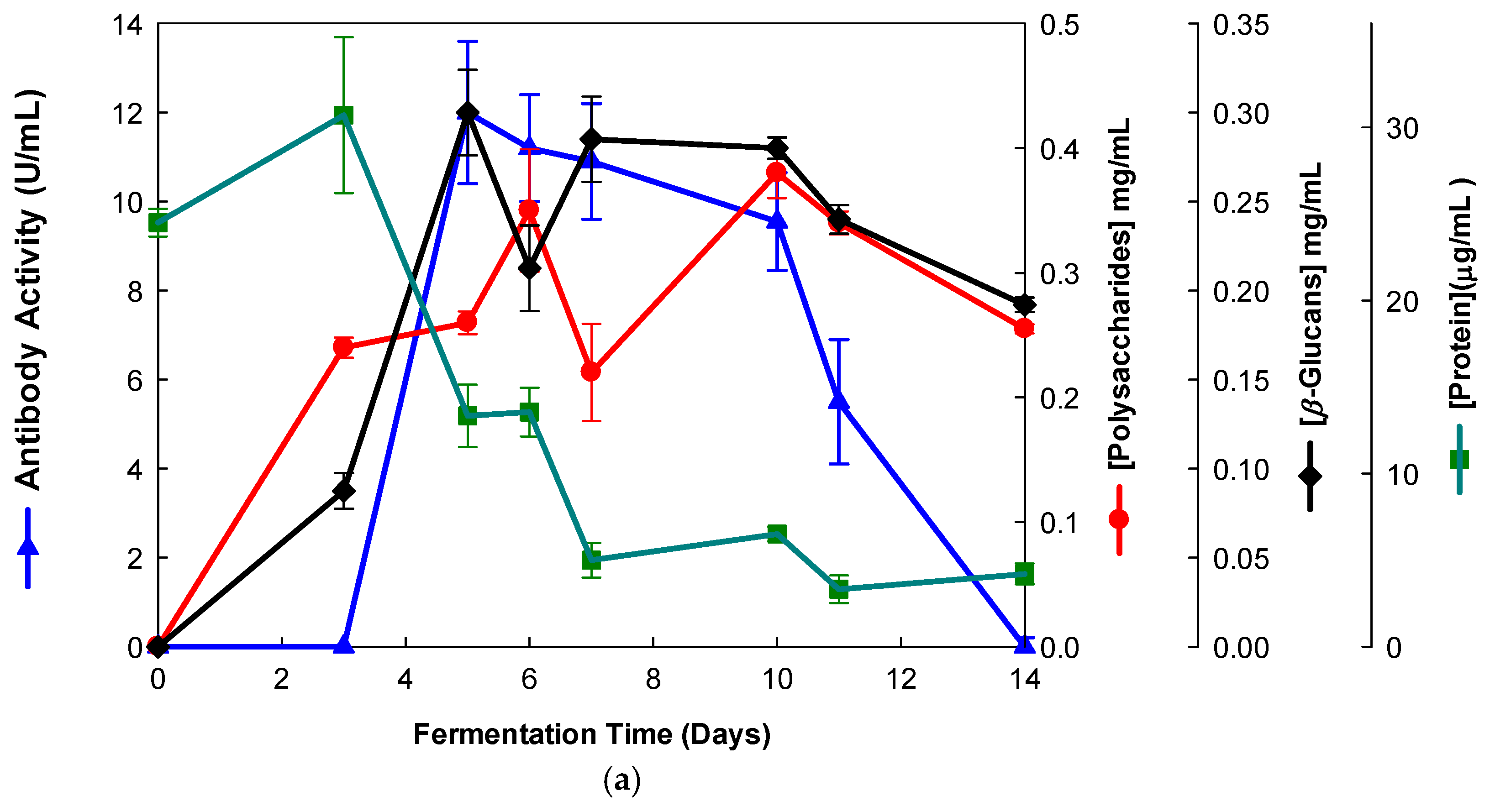 Processes 14 00300 g002a