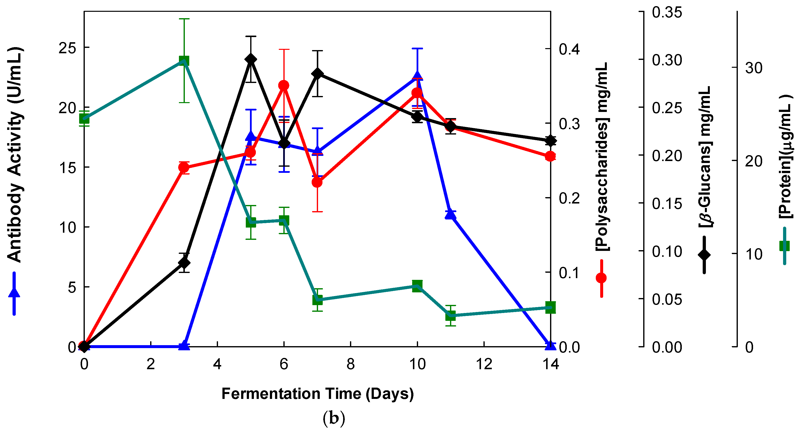 Processes 14 00300 g002b
