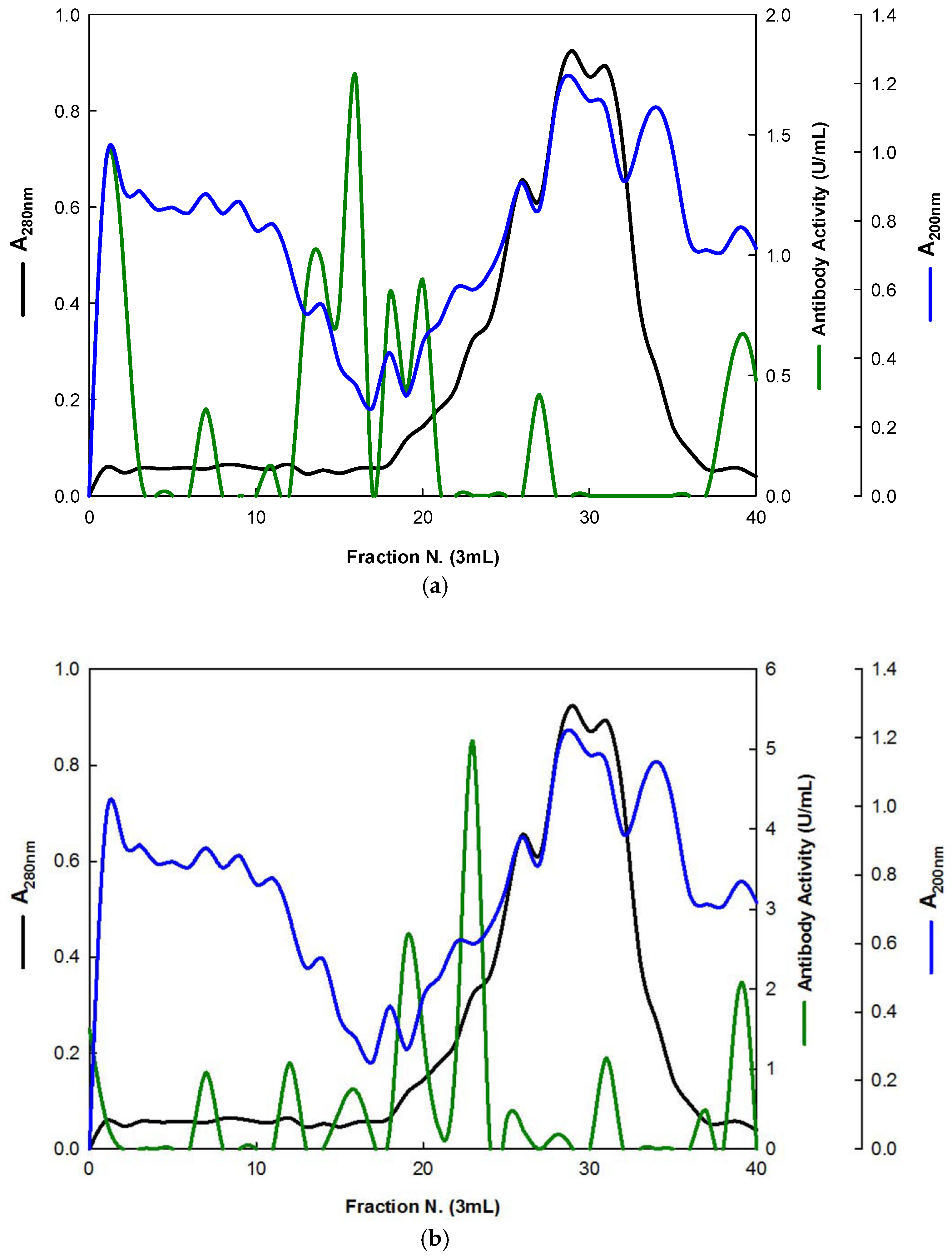 Processes 14 00300 g003