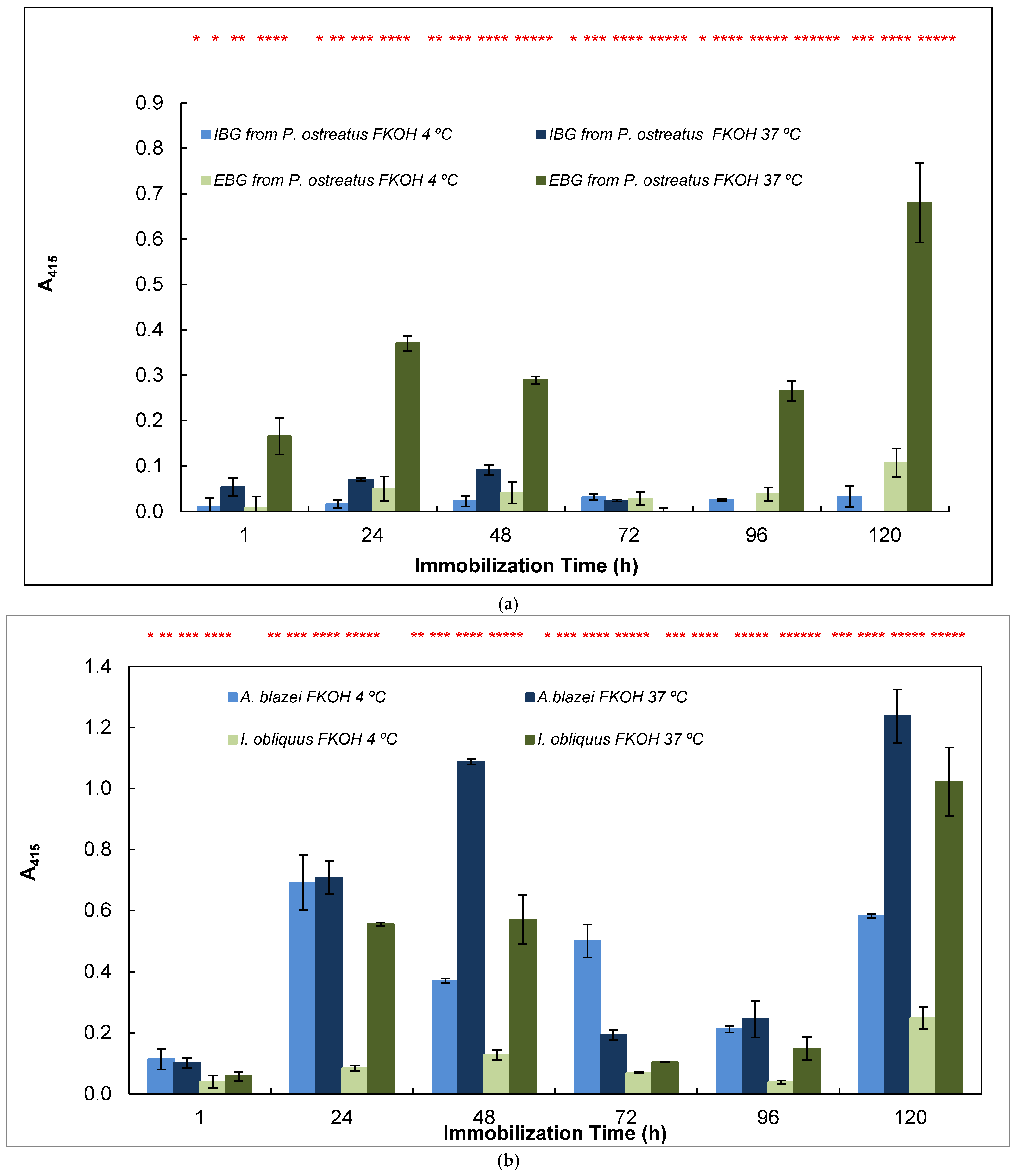 Processes 14 00300 g005a