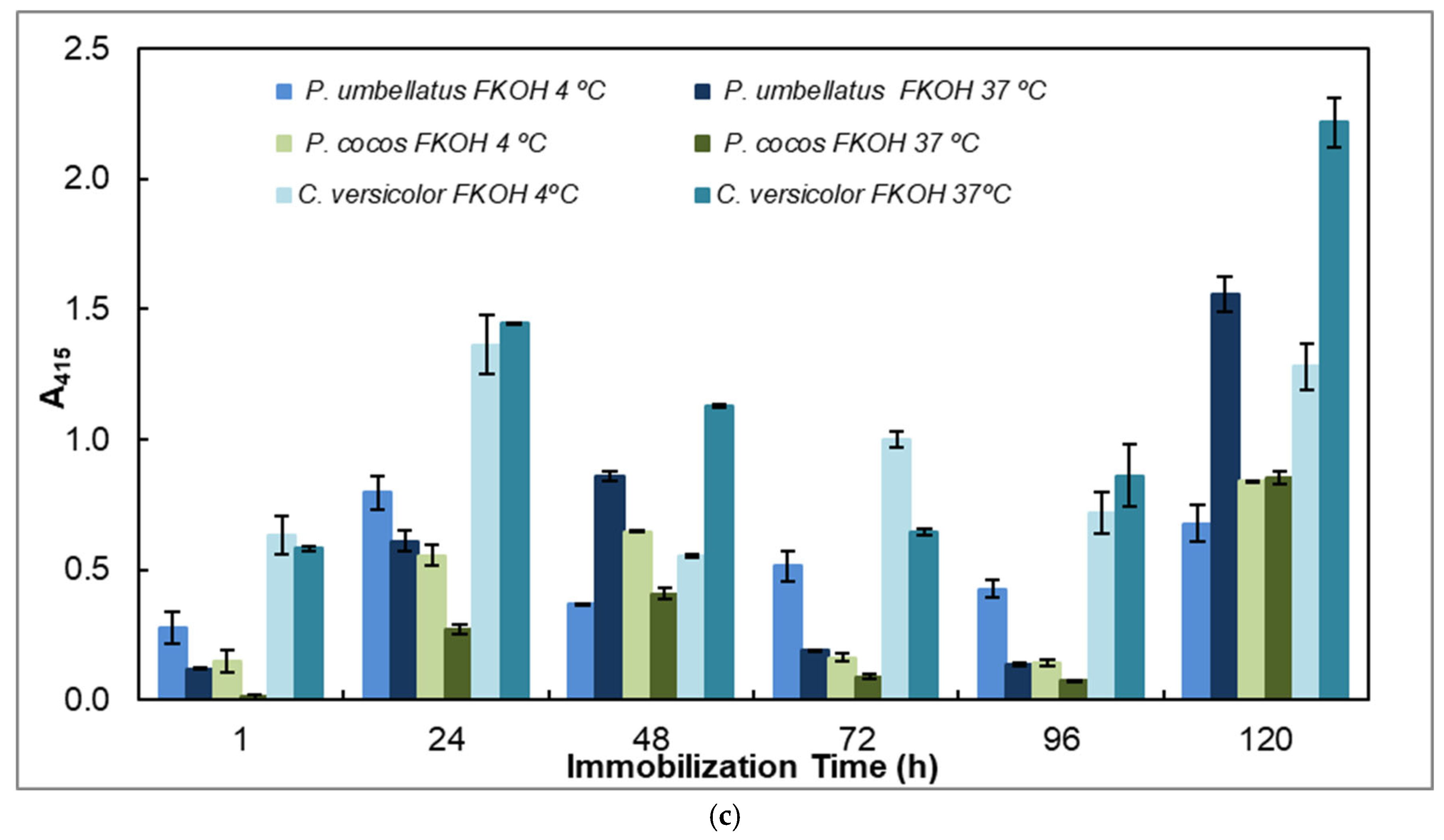 Processes 14 00300 g005b