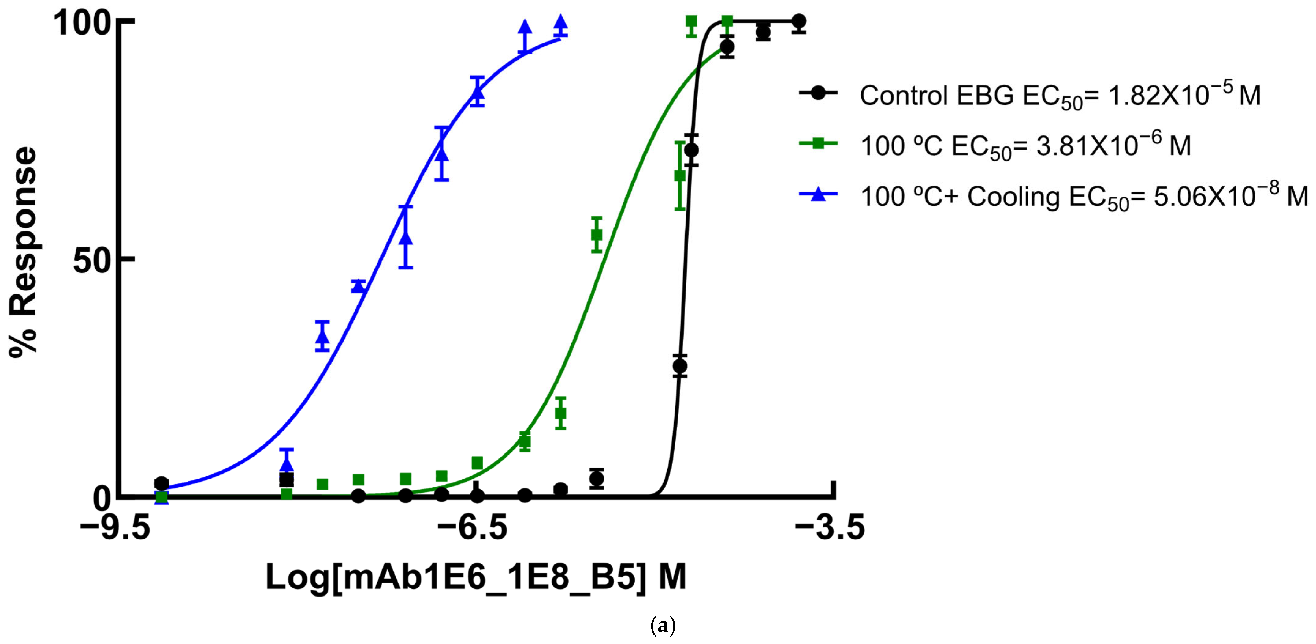 Processes 14 00300 g006a