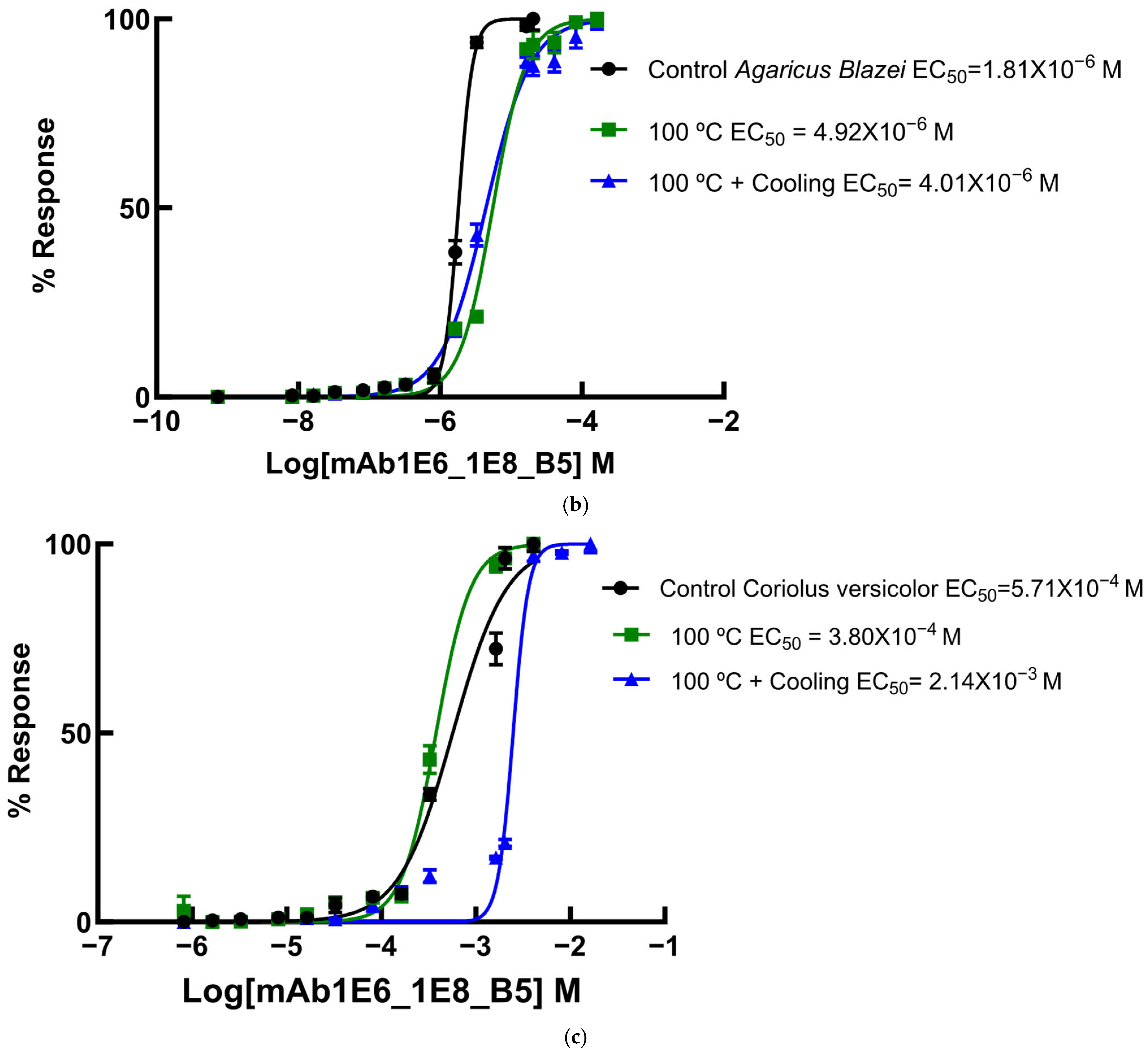 Processes 14 00300 g006b