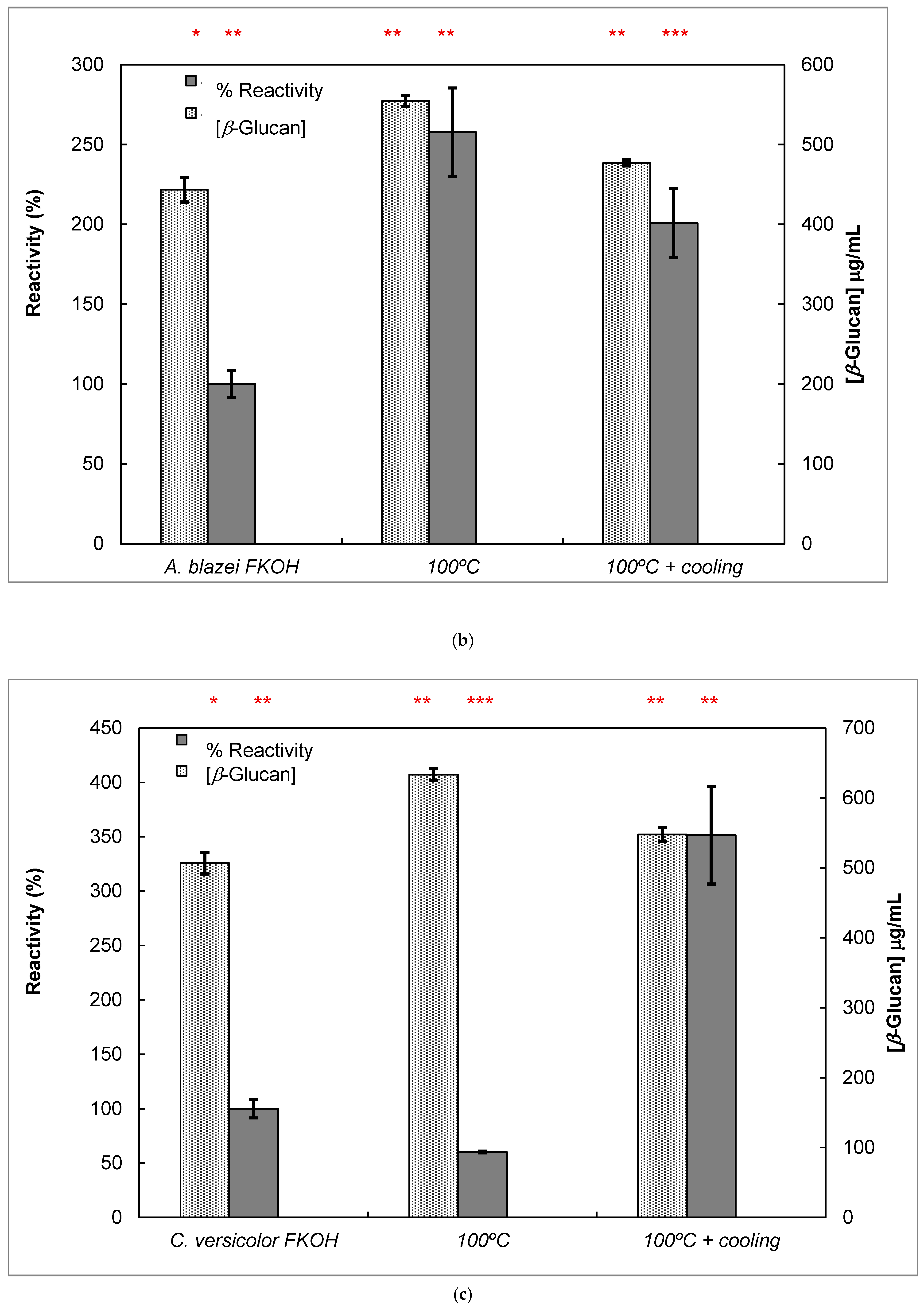 Processes 14 00300 g007b