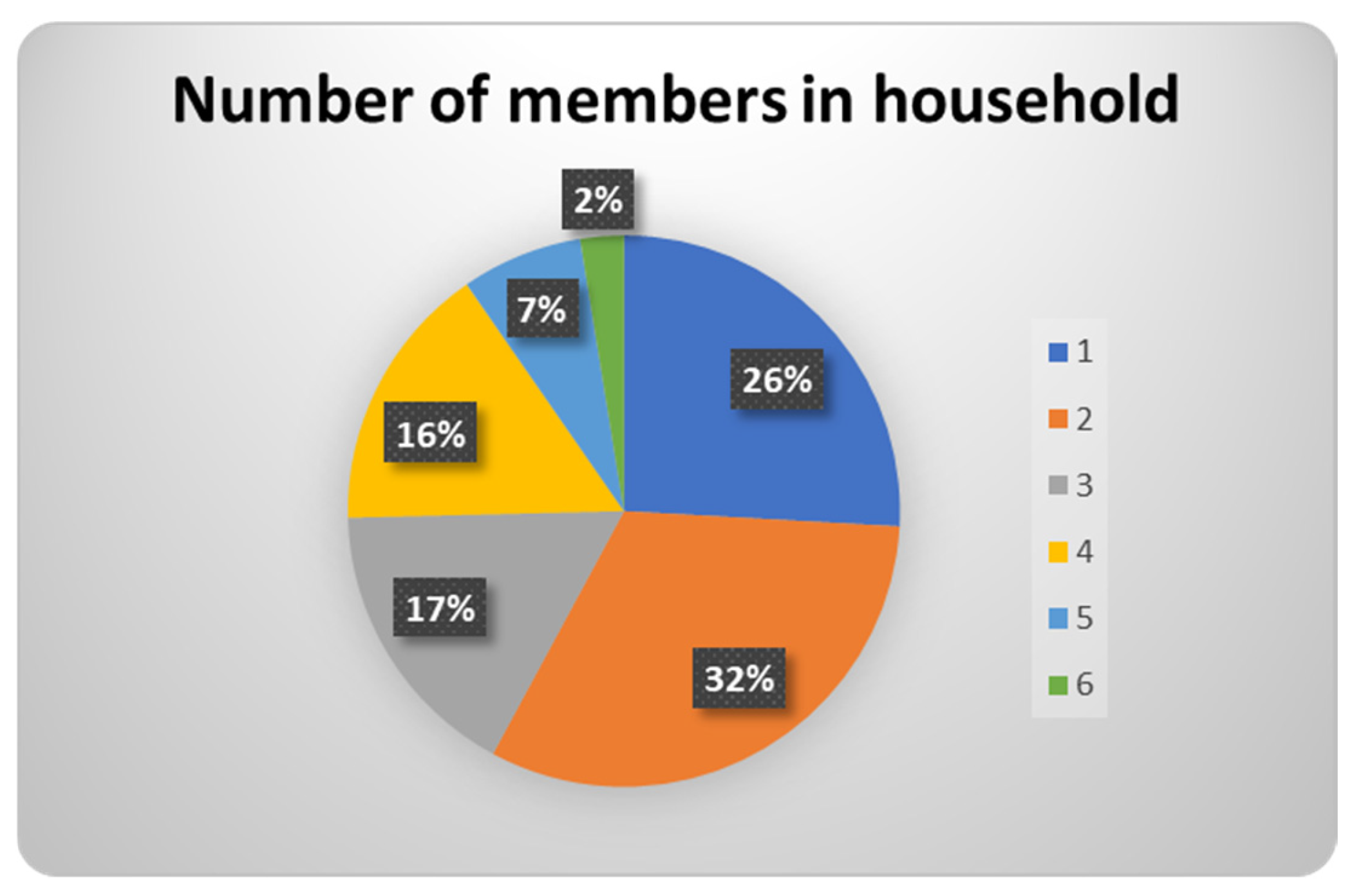 Processes 14 00302 g003