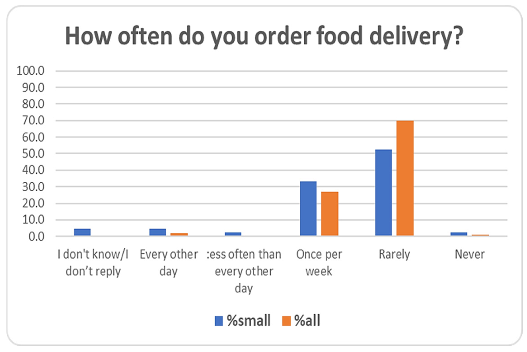 Processes 14 00302 g007